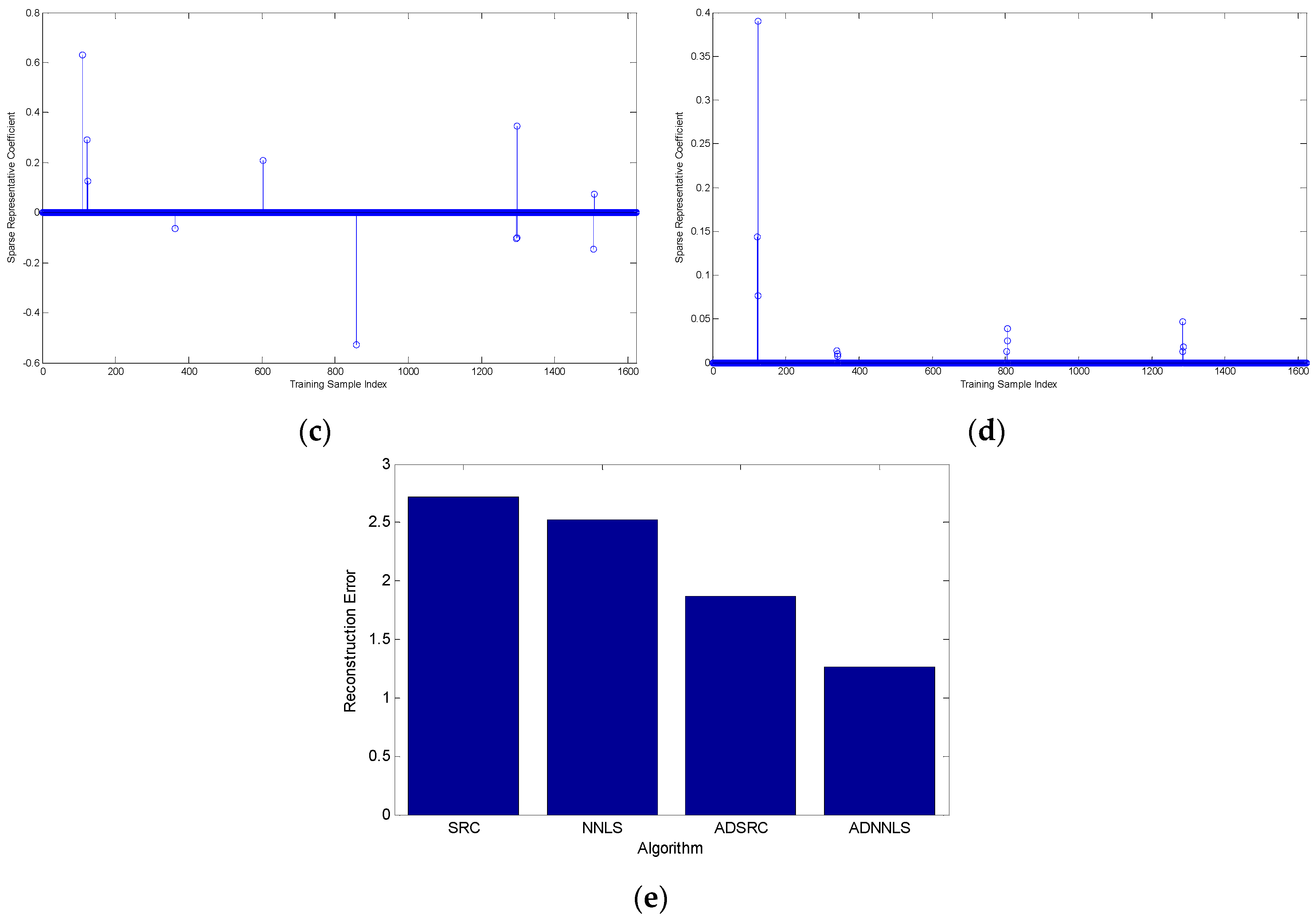 Sensors 16 01413 g013b