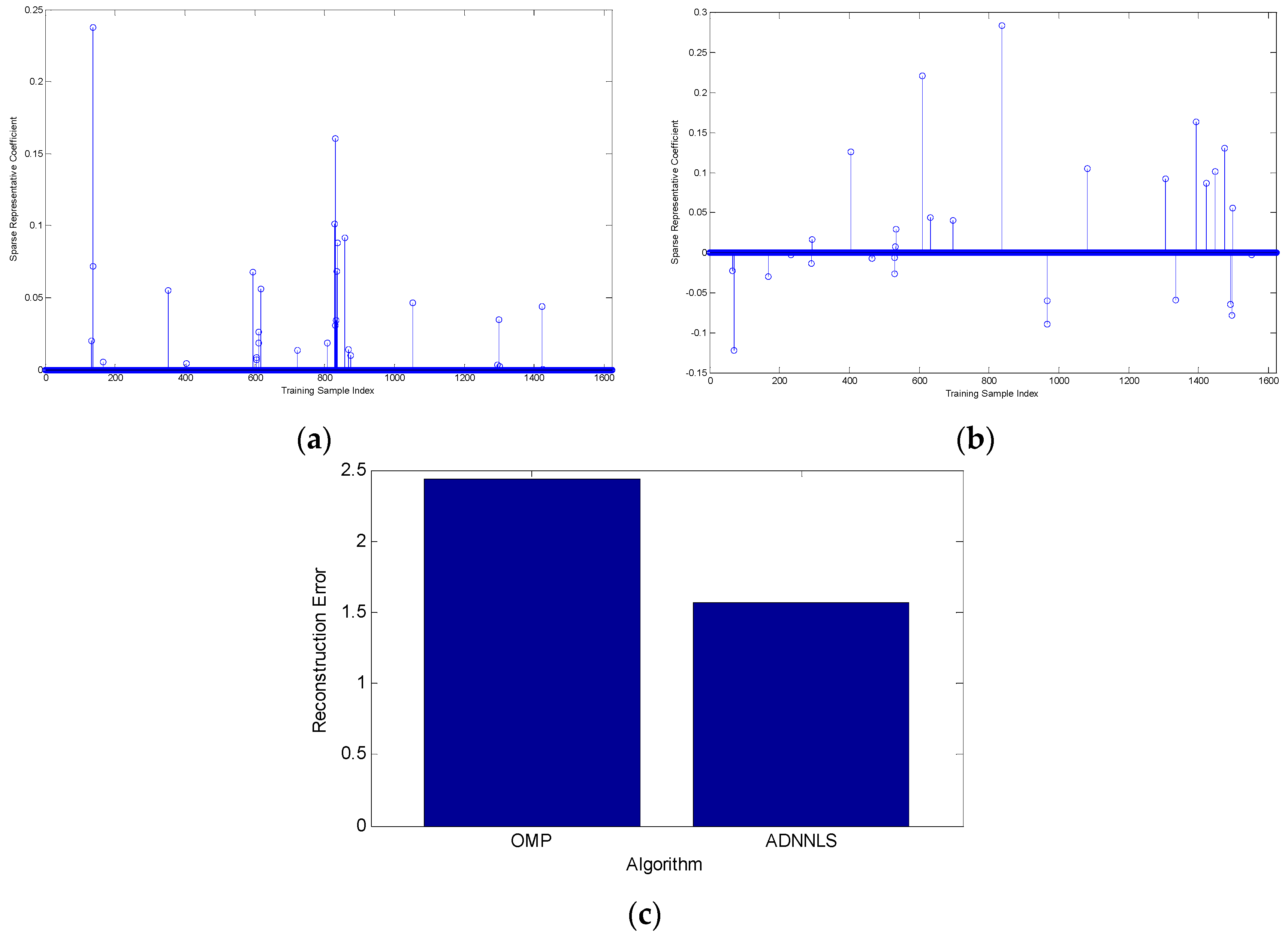 Sensors 16 01413 g014