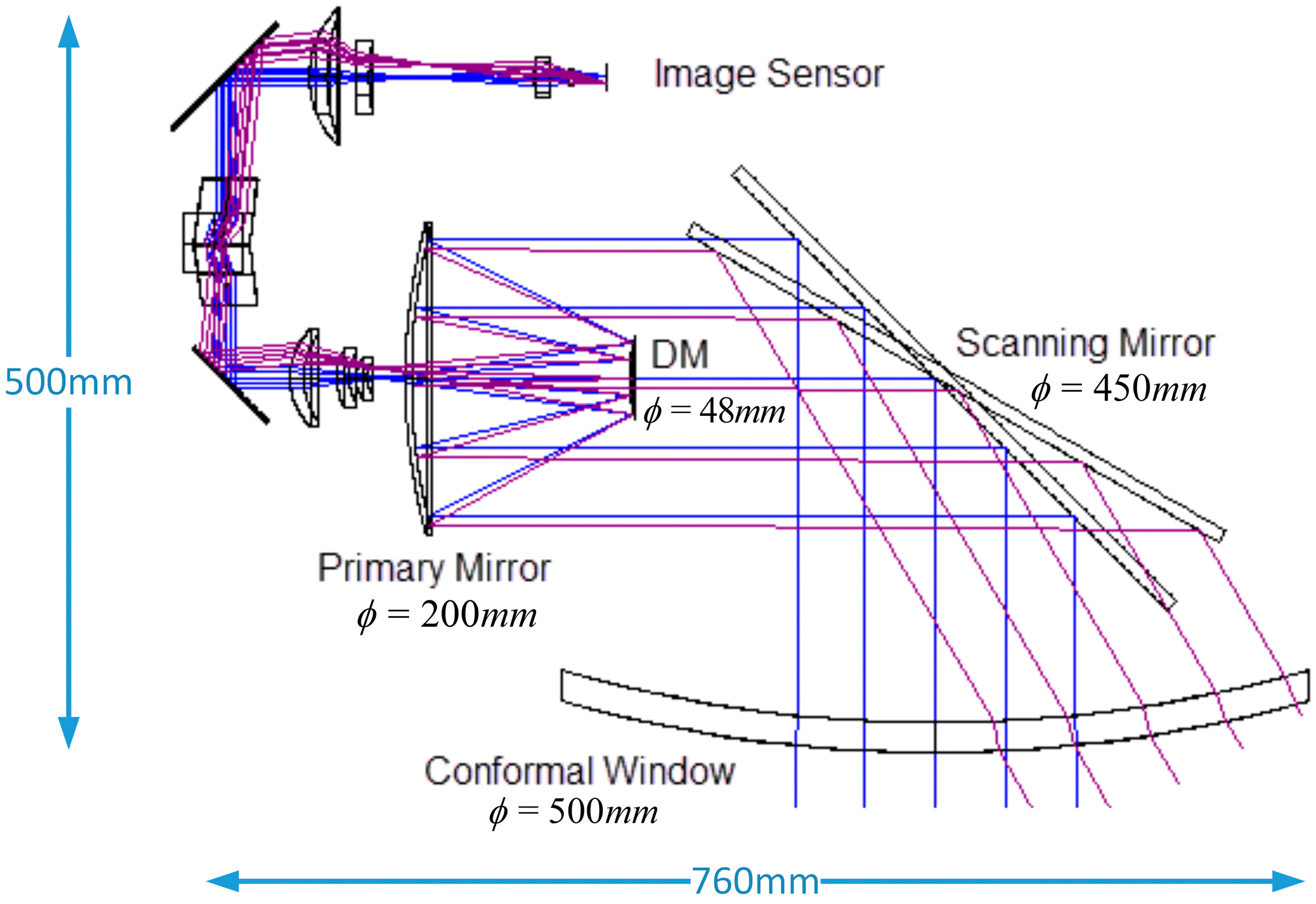 Sensors 16 01414 g001