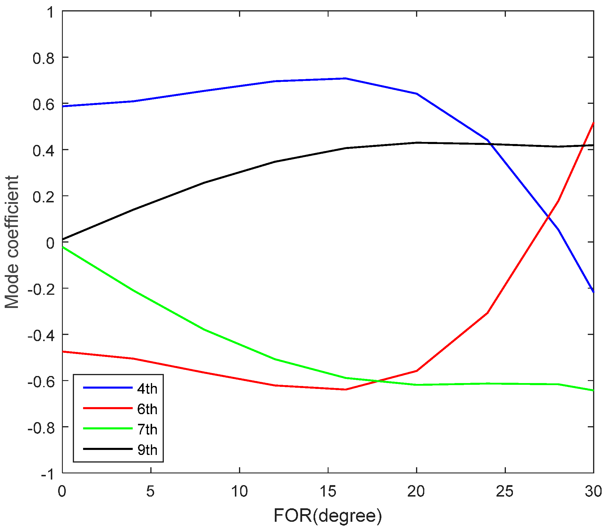 Sensors 16 01414 g006