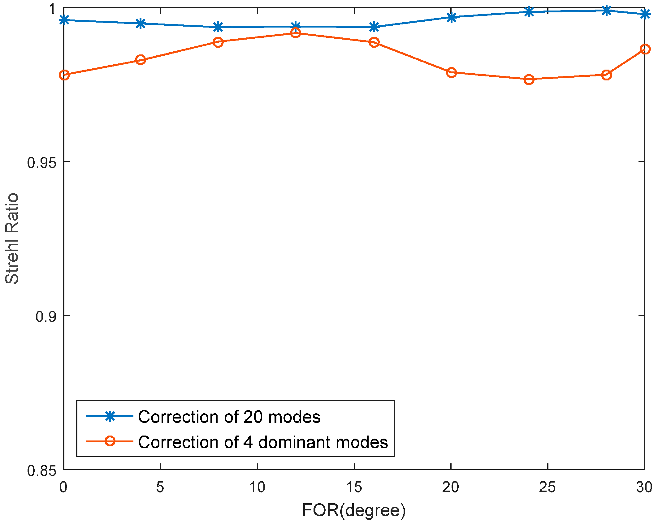 Sensors 16 01414 g007