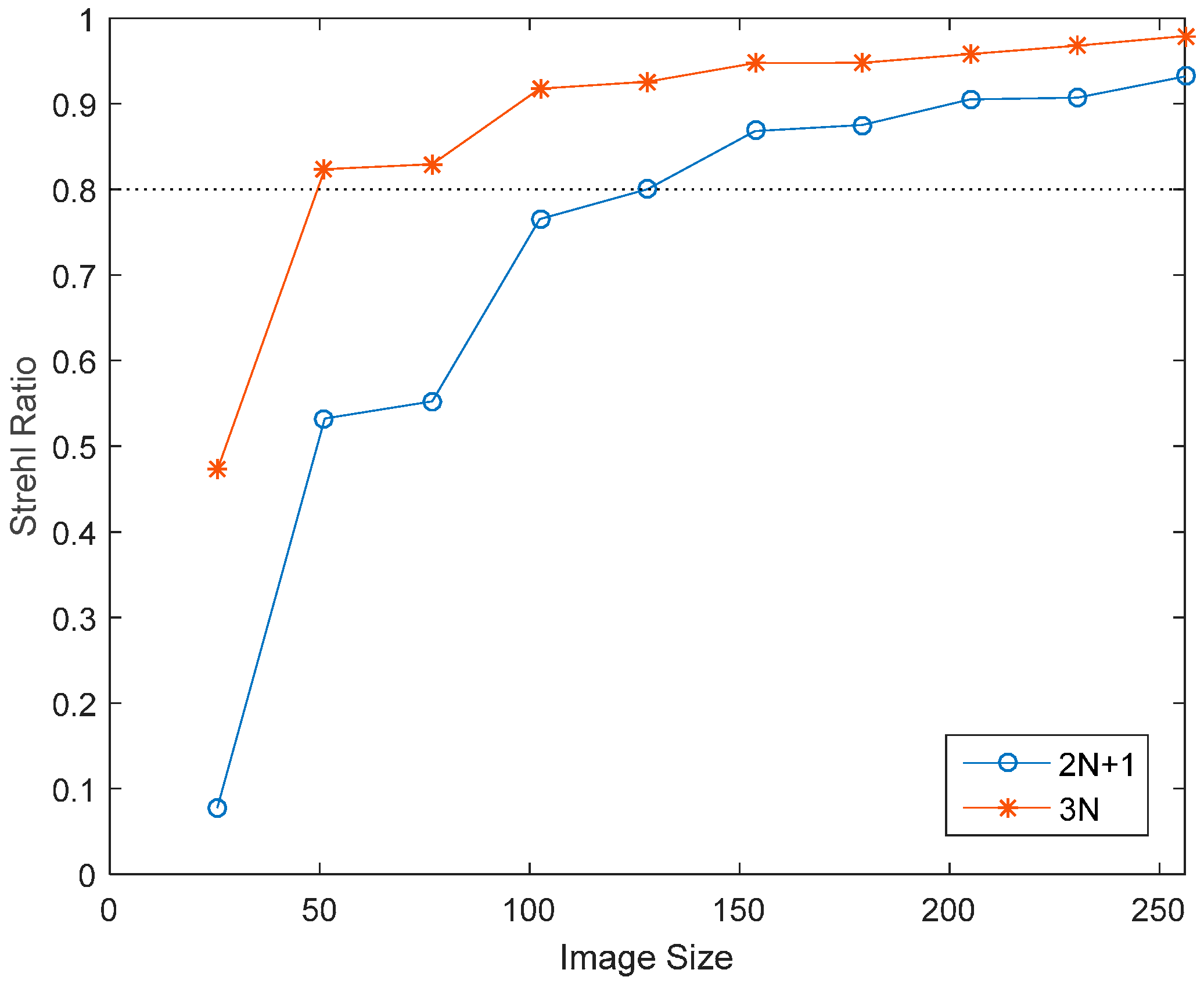 Sensors 16 01414 g008