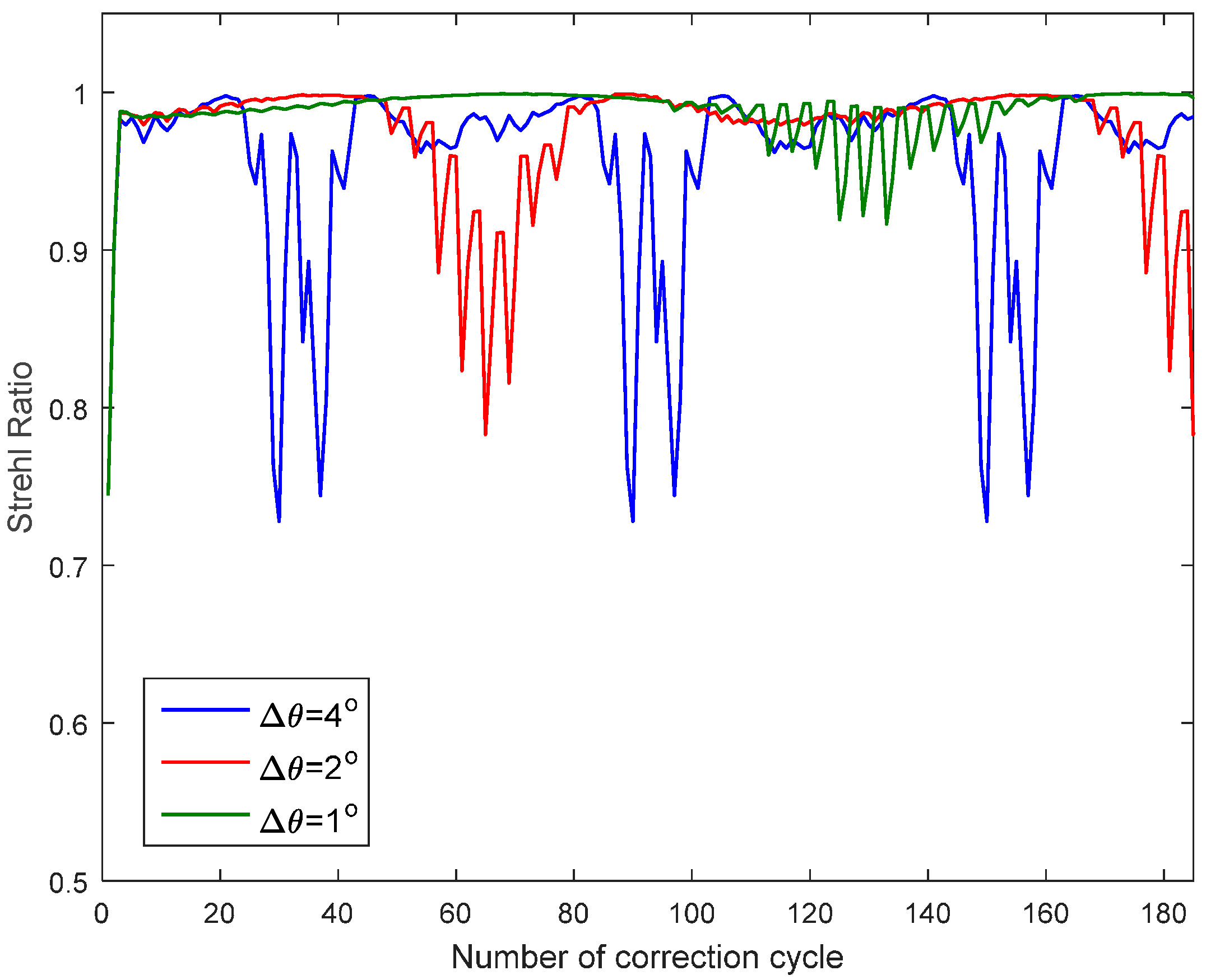Sensors 16 01414 g009
