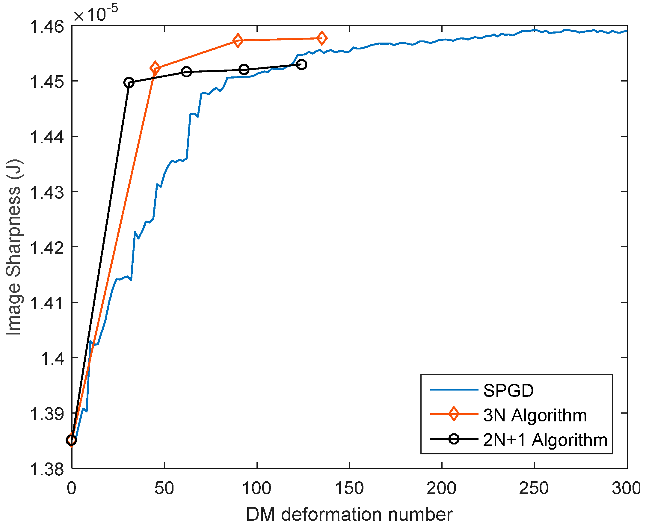 Sensors 16 01414 g012