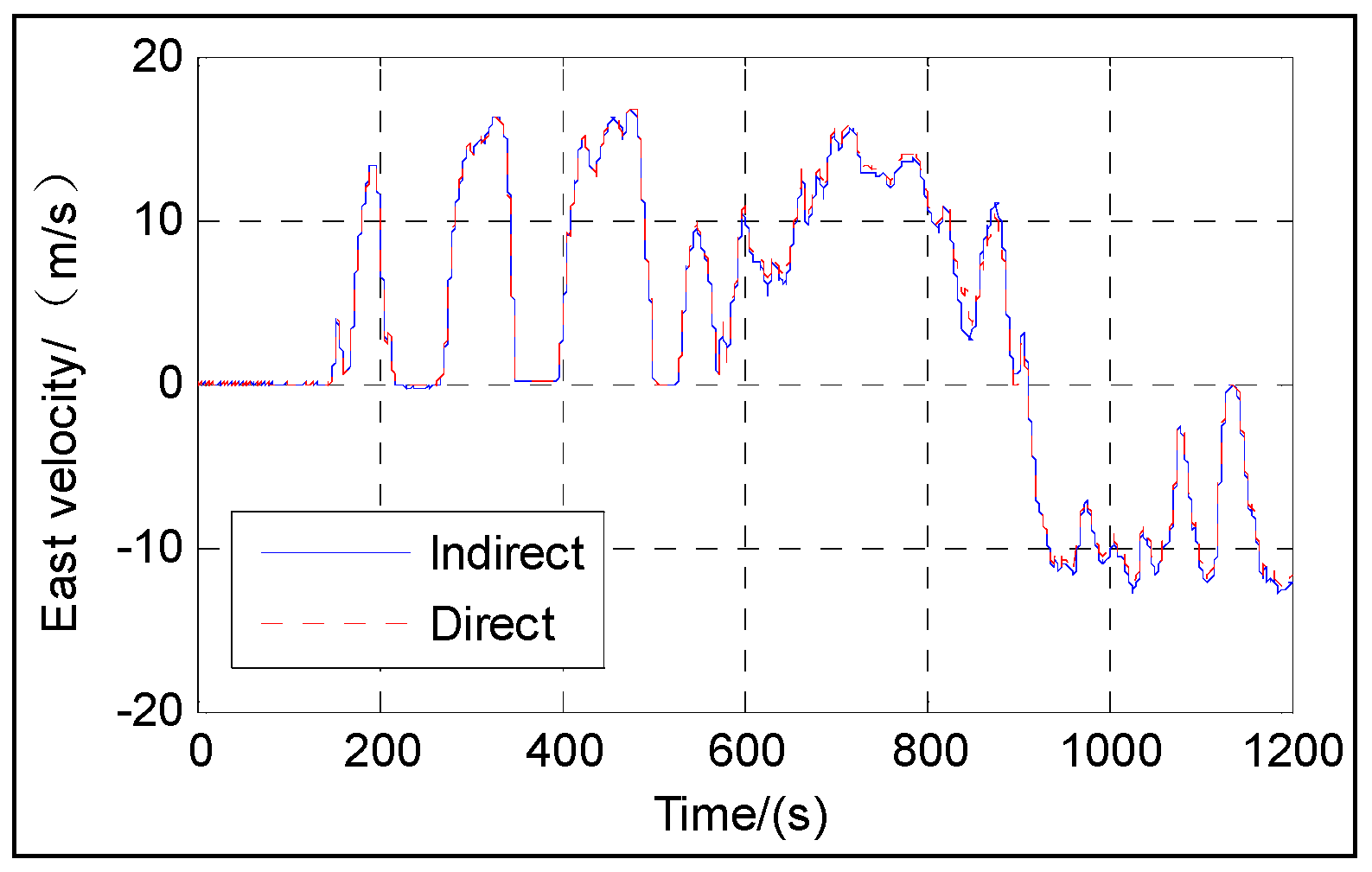 Sensors 16 01415 g003 1024