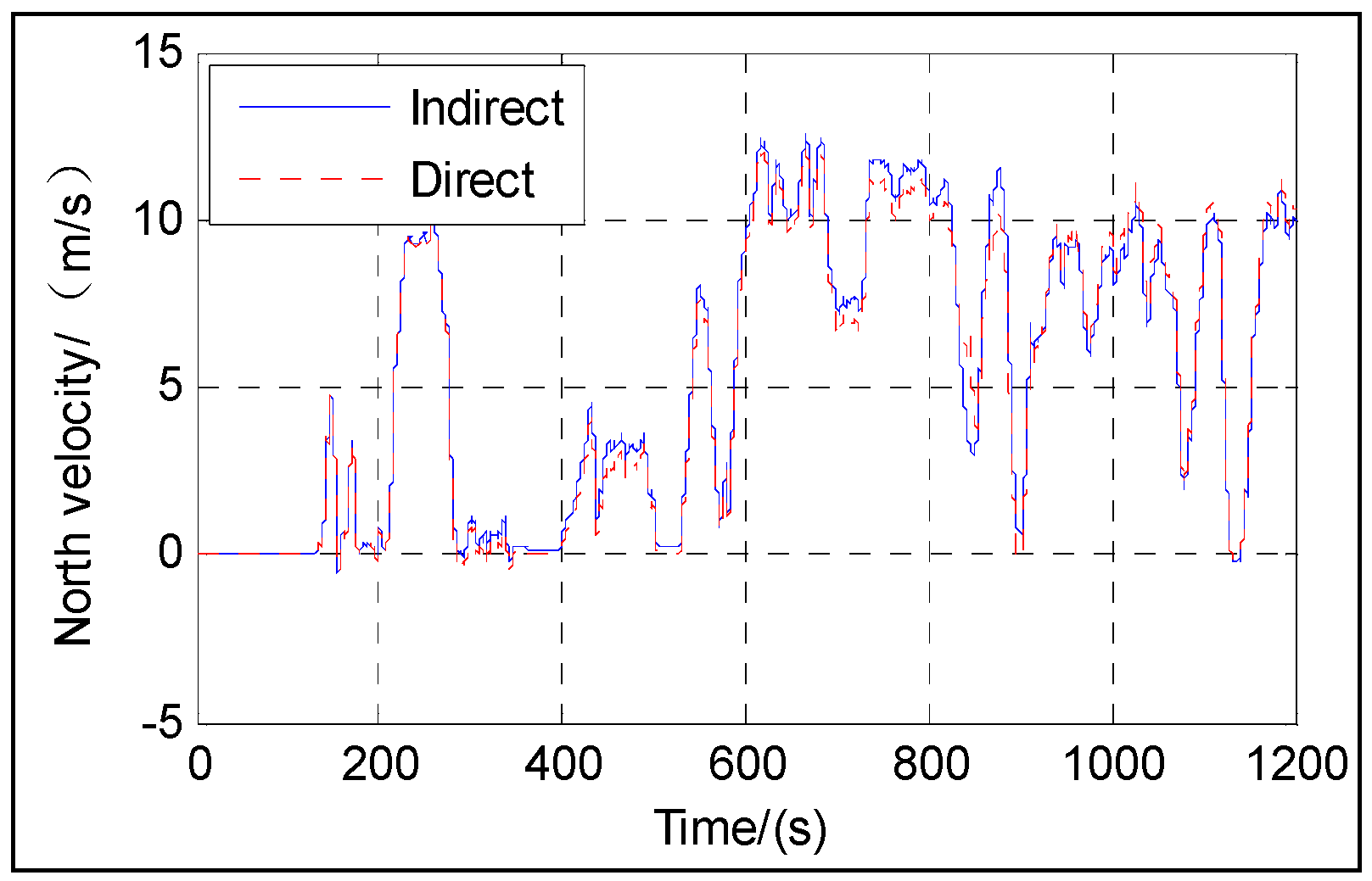 Sensors 16 01415 g004 1024
