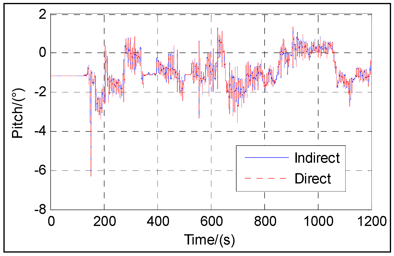 Sensors 16 01415 g005 1024