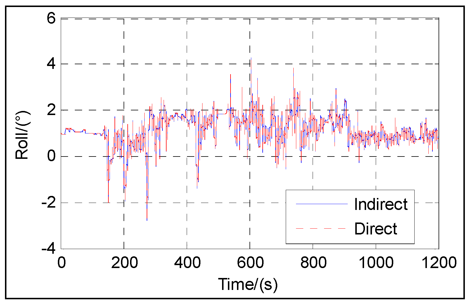 Sensors 16 01415 g006 1024