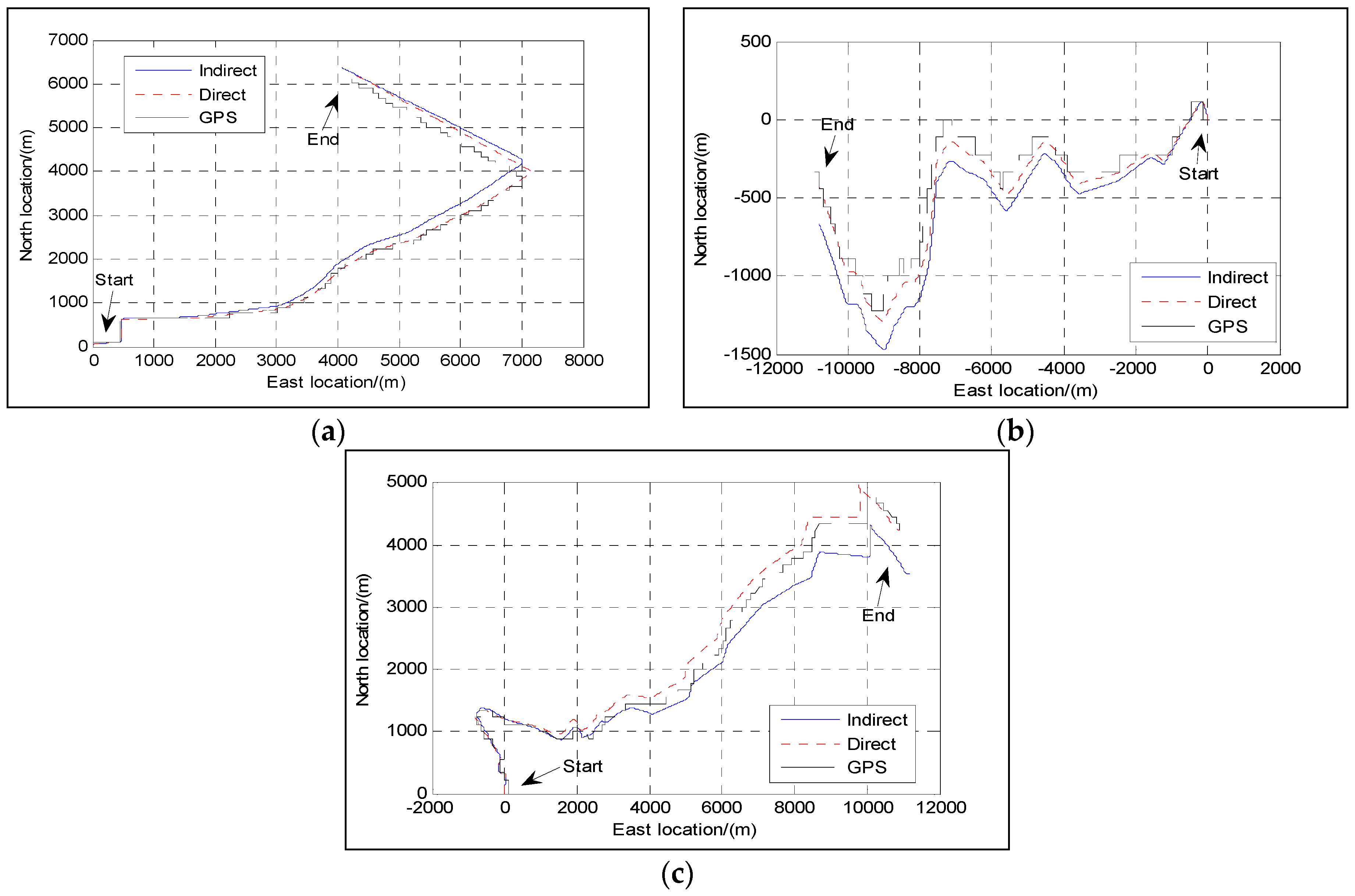 Sensors 16 01415 g009 1024