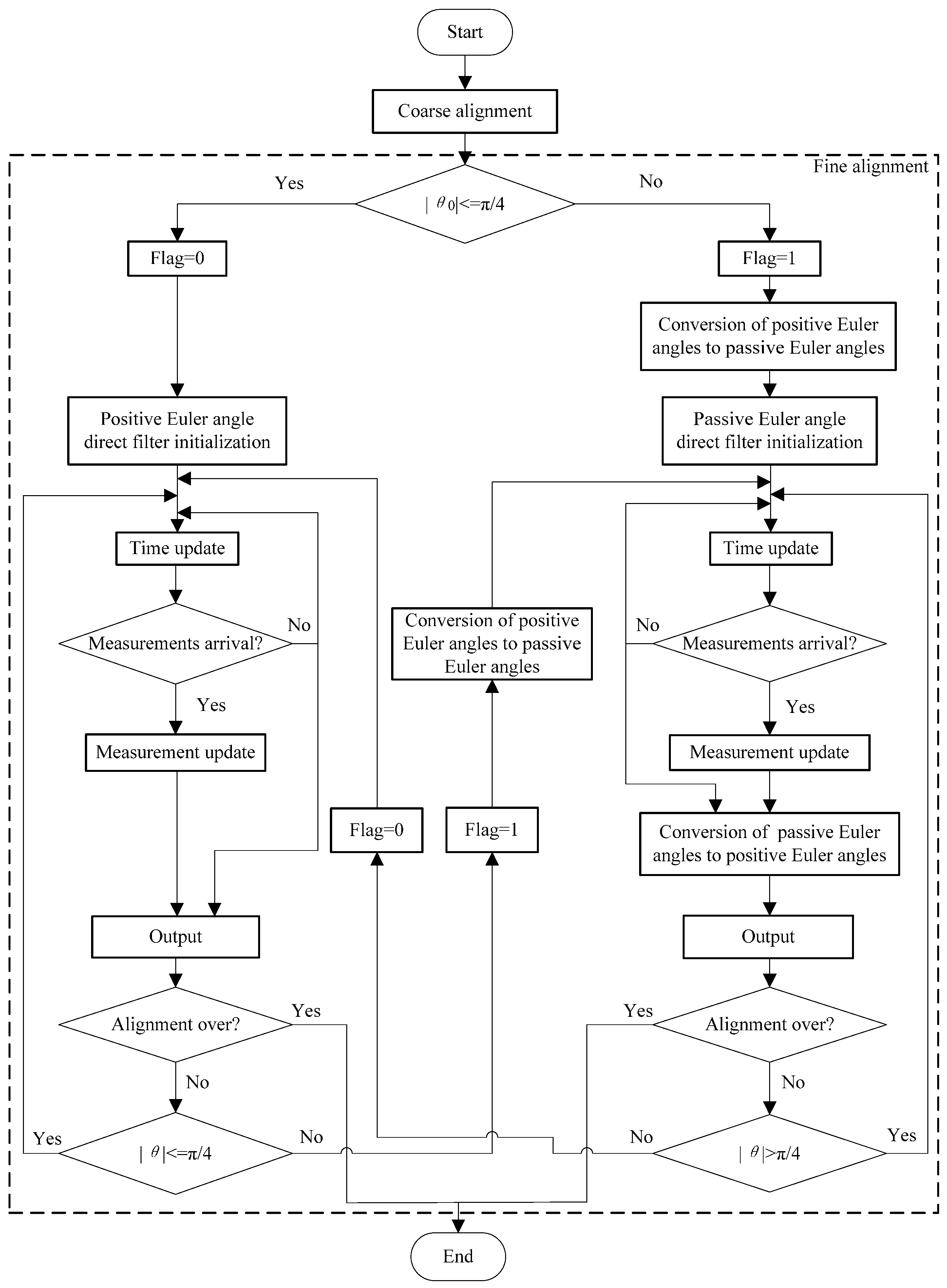 Sensors 16 01415 g010 1024