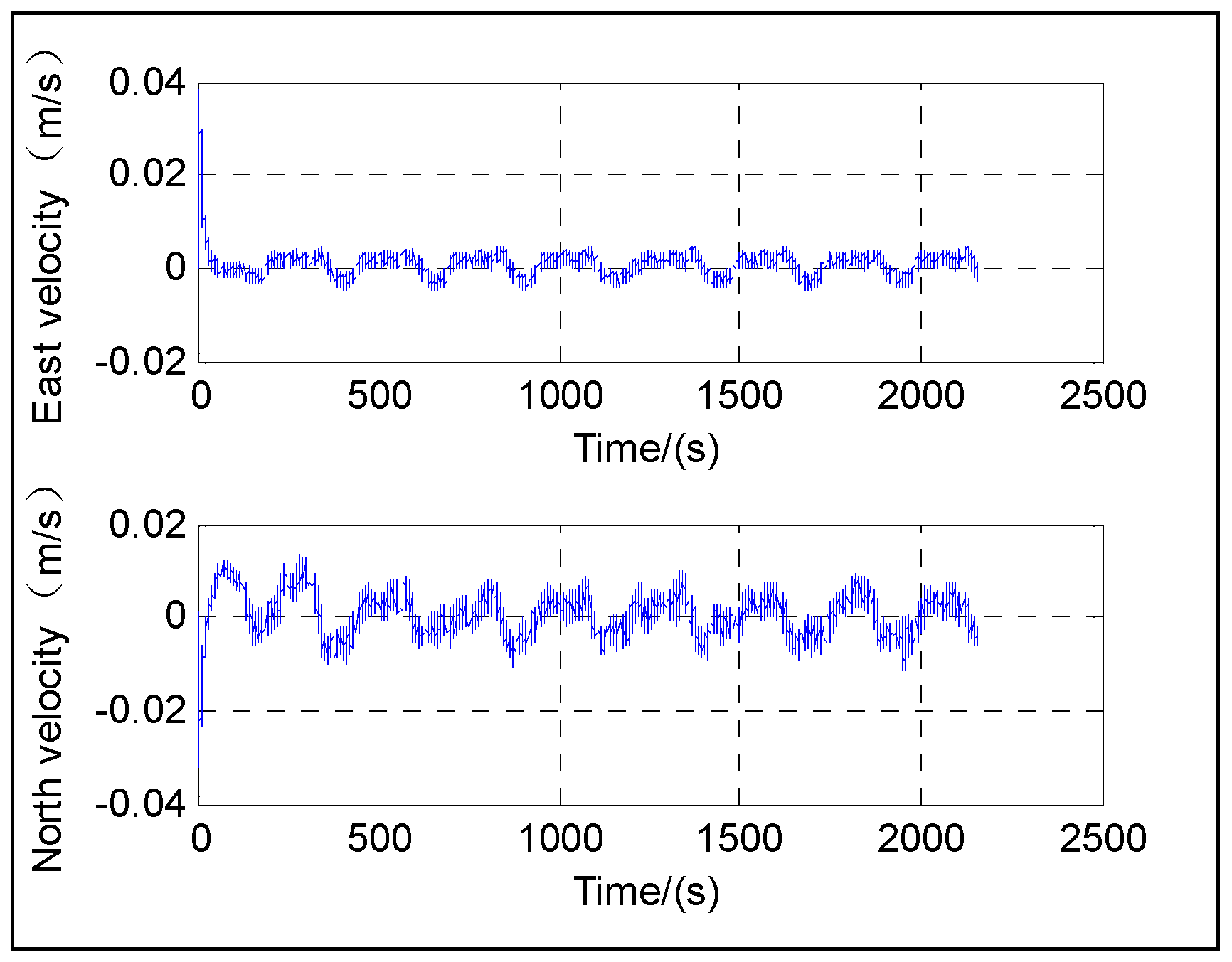 Sensors 16 01415 g012 1024
