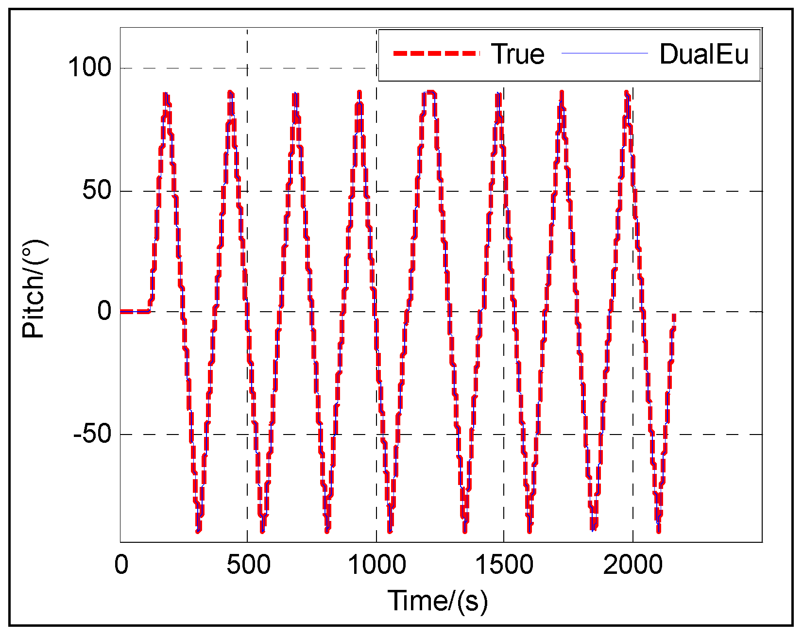 Sensors 16 01415 g013 1024