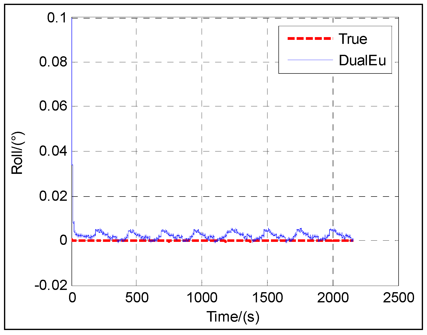 Sensors 16 01415 g014 1024