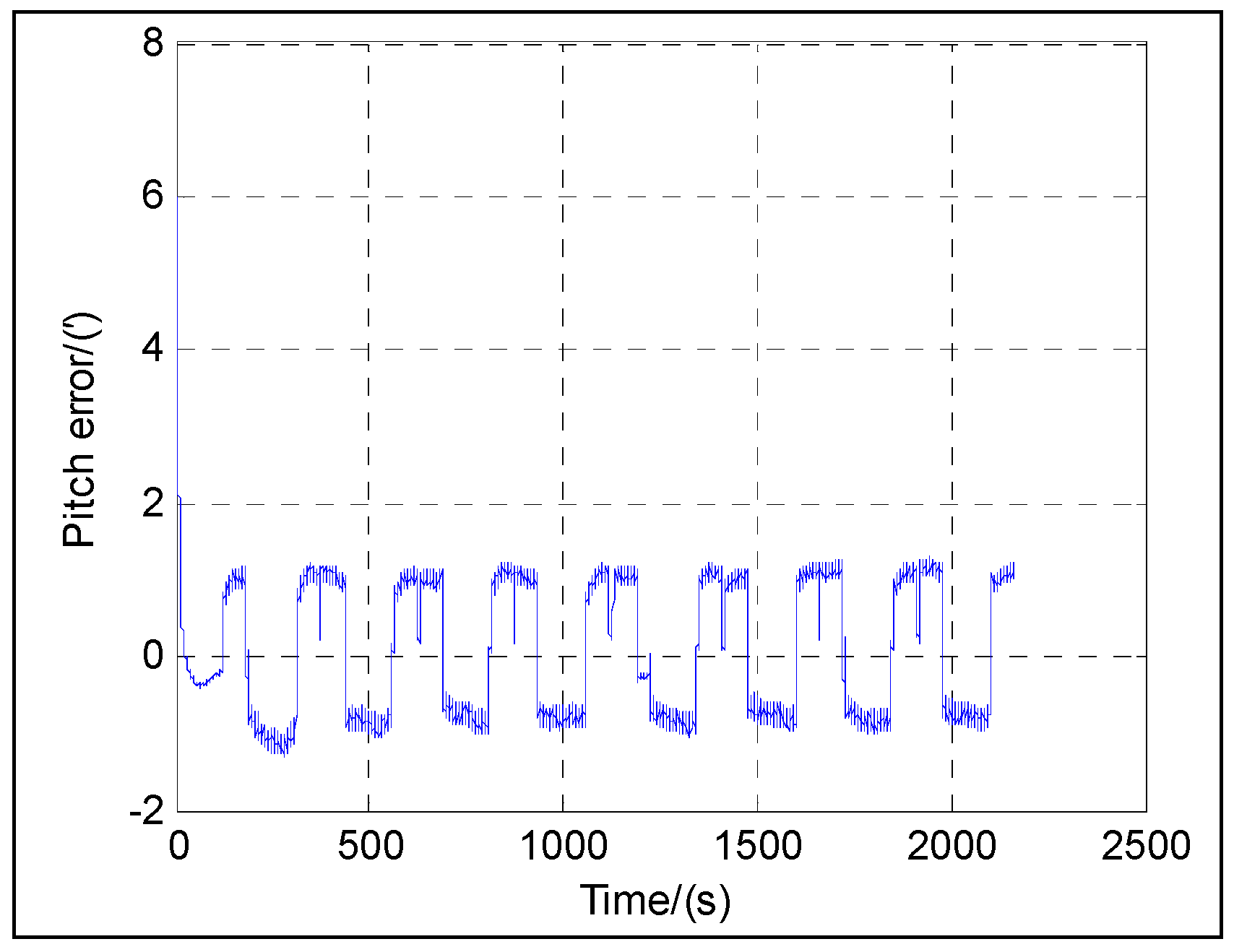 Sensors 16 01415 g016 1024