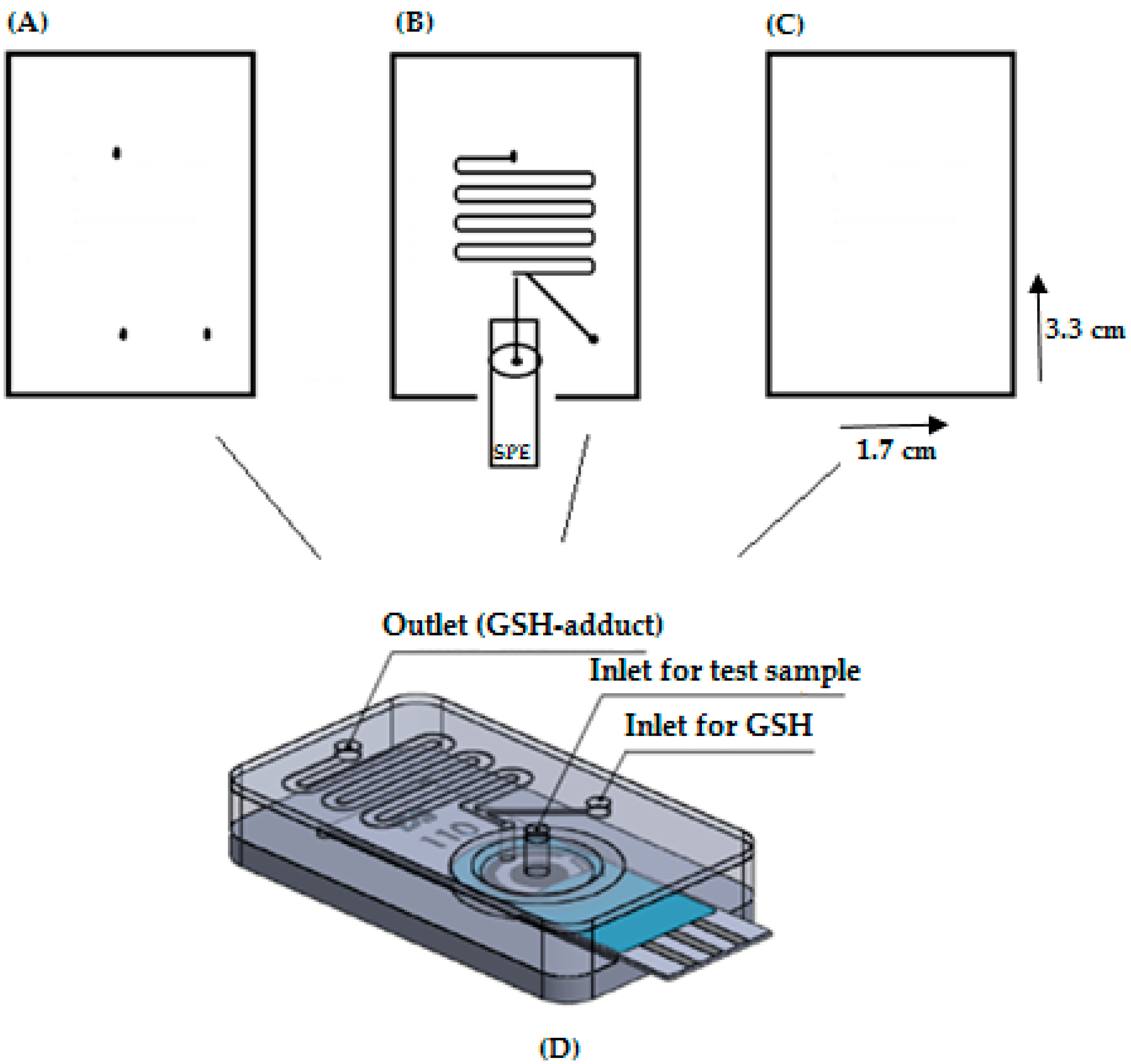 Sensors 16 01418 g002 1024