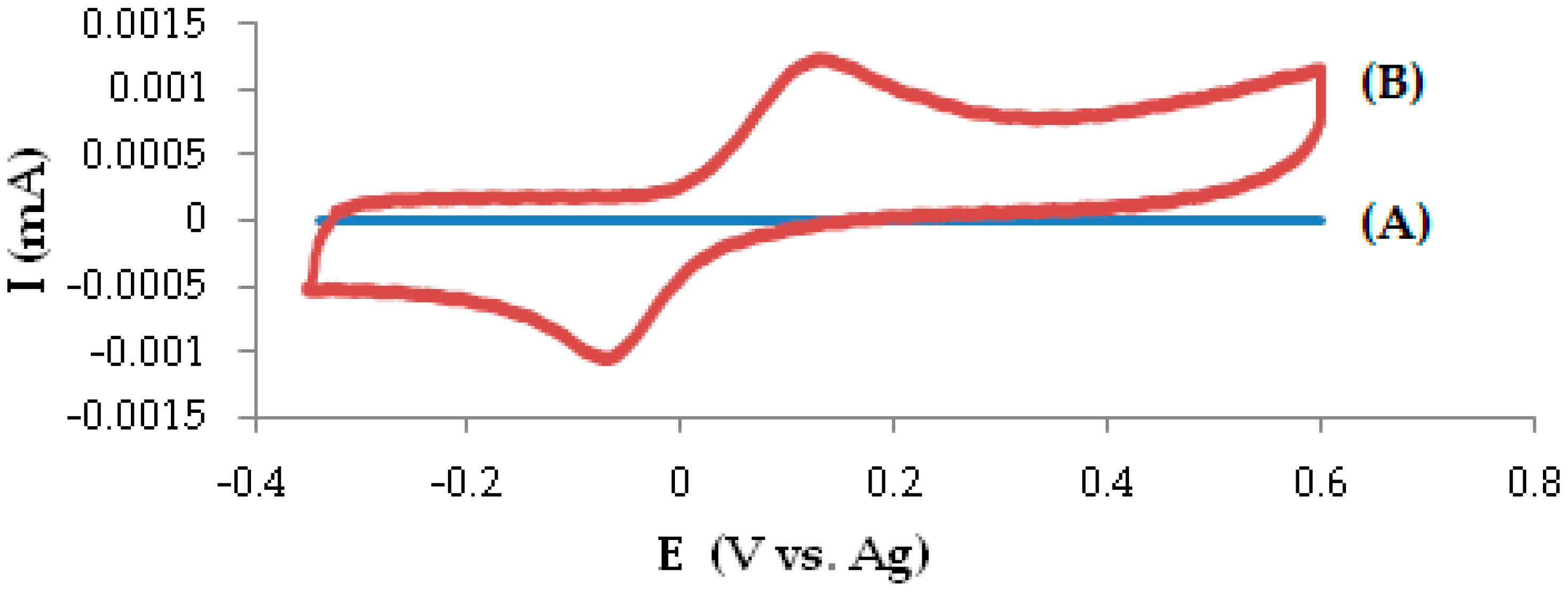 Sensors 16 01418 g004 1024
