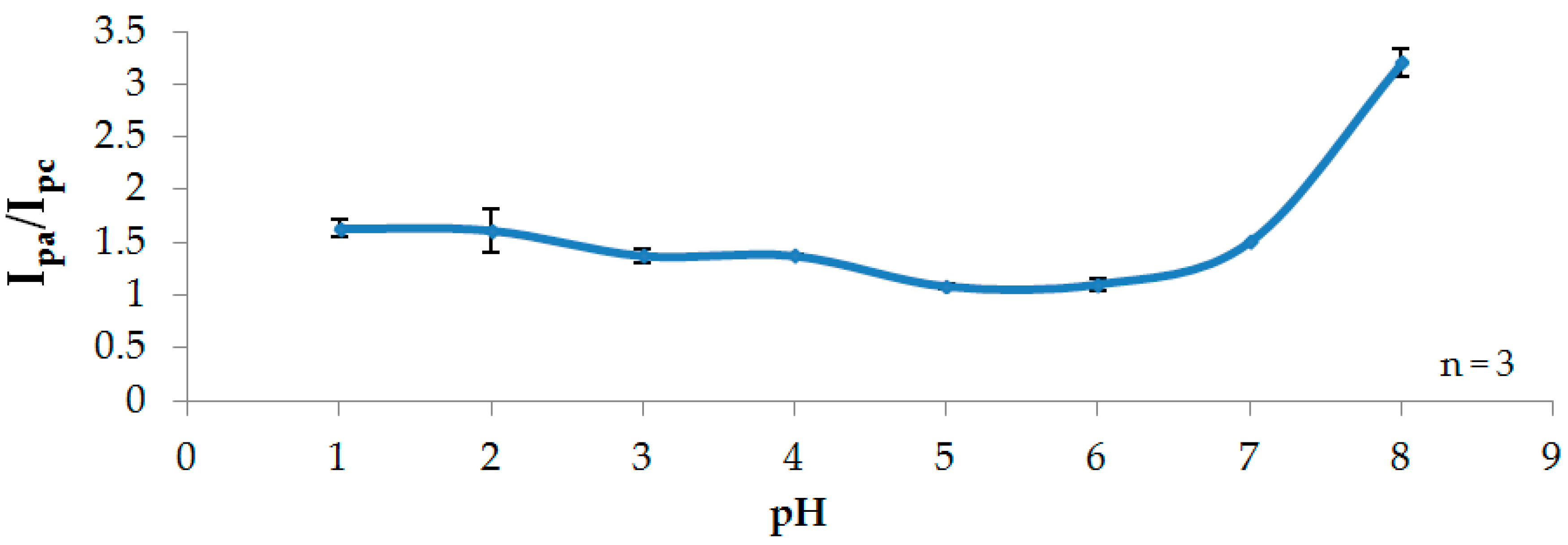 Sensors 16 01418 g006 1024