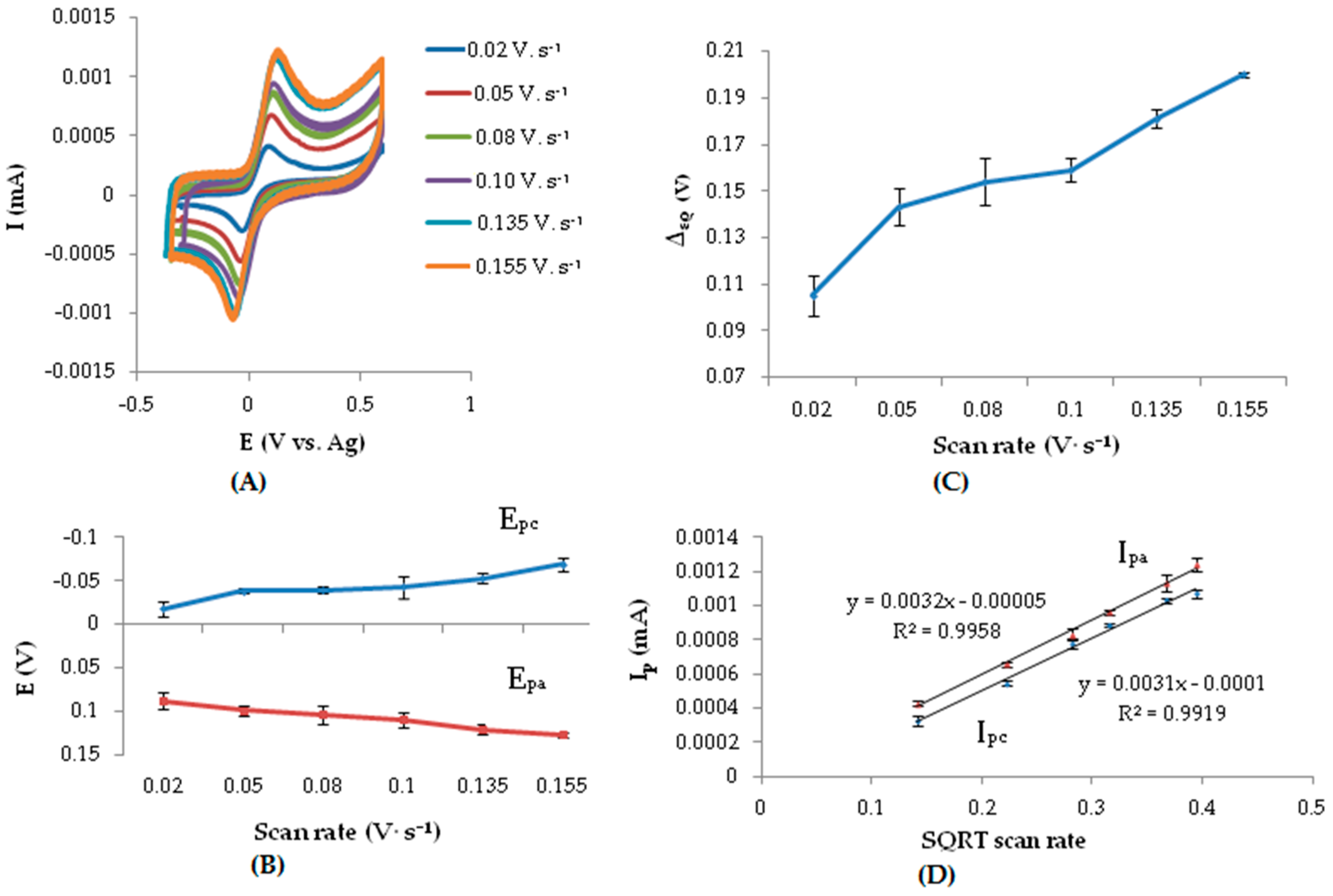 Sensors 16 01418 g008 1024