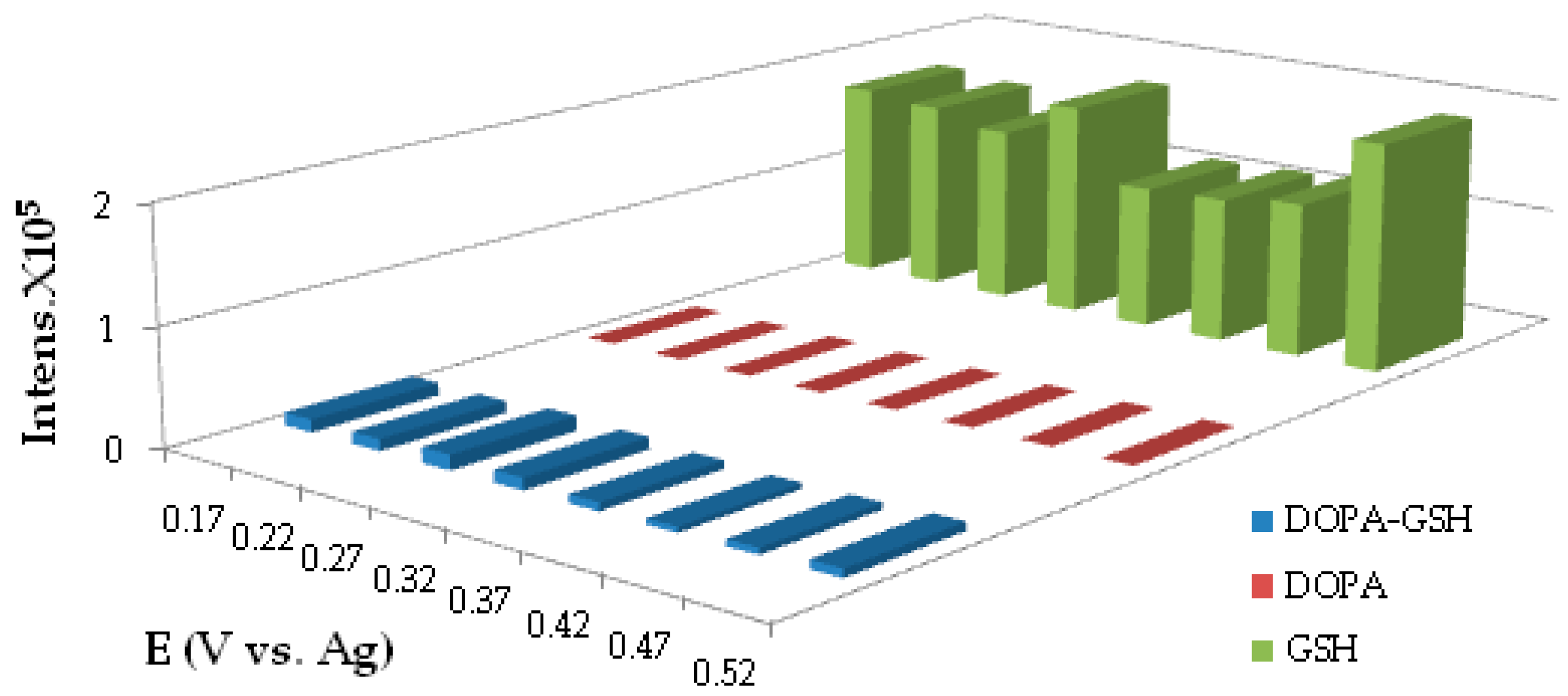Sensors 16 01418 g010 1024