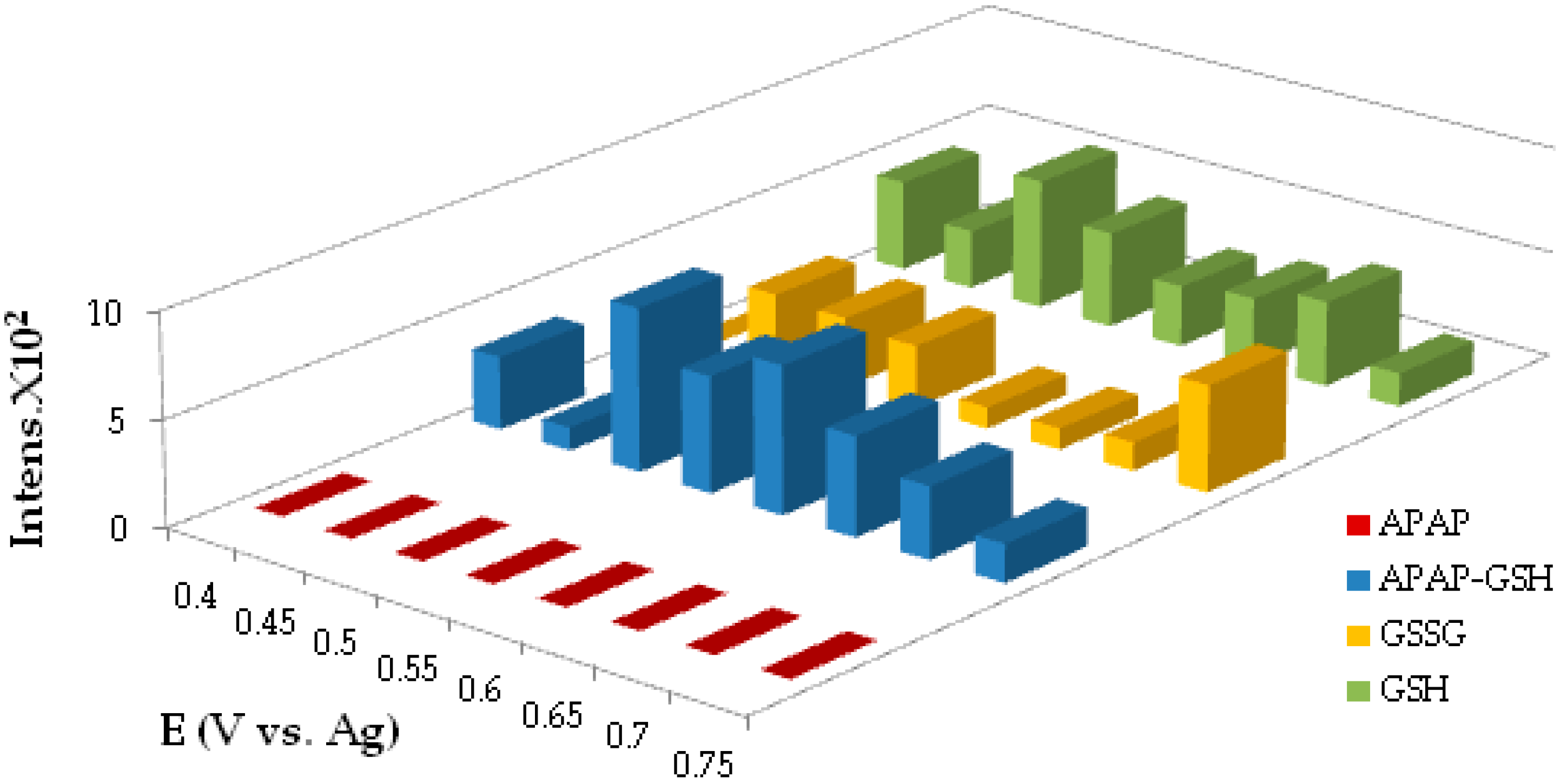 Sensors 16 01418 g014 1024