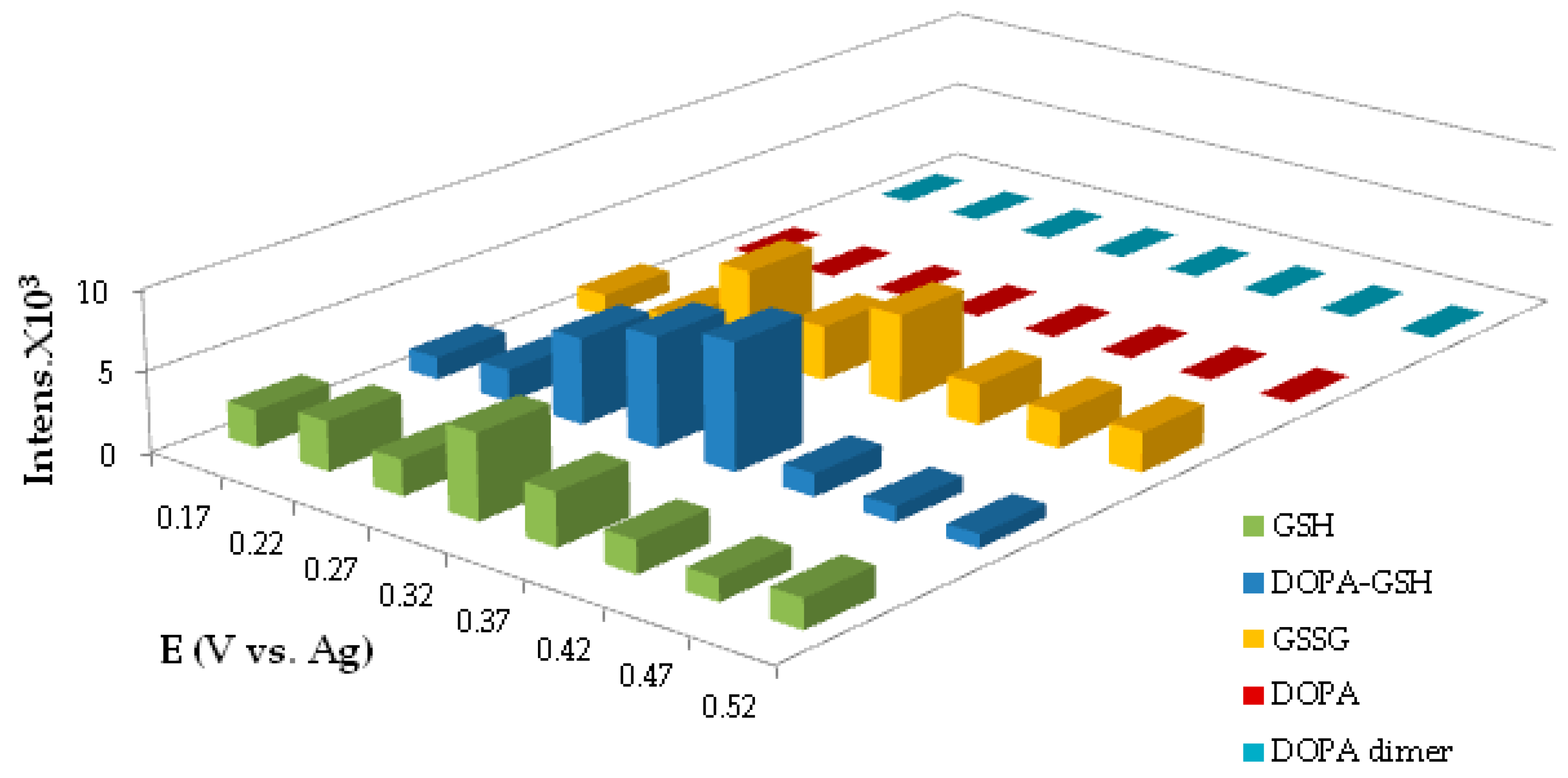 Sensors 16 01418 g015 1024