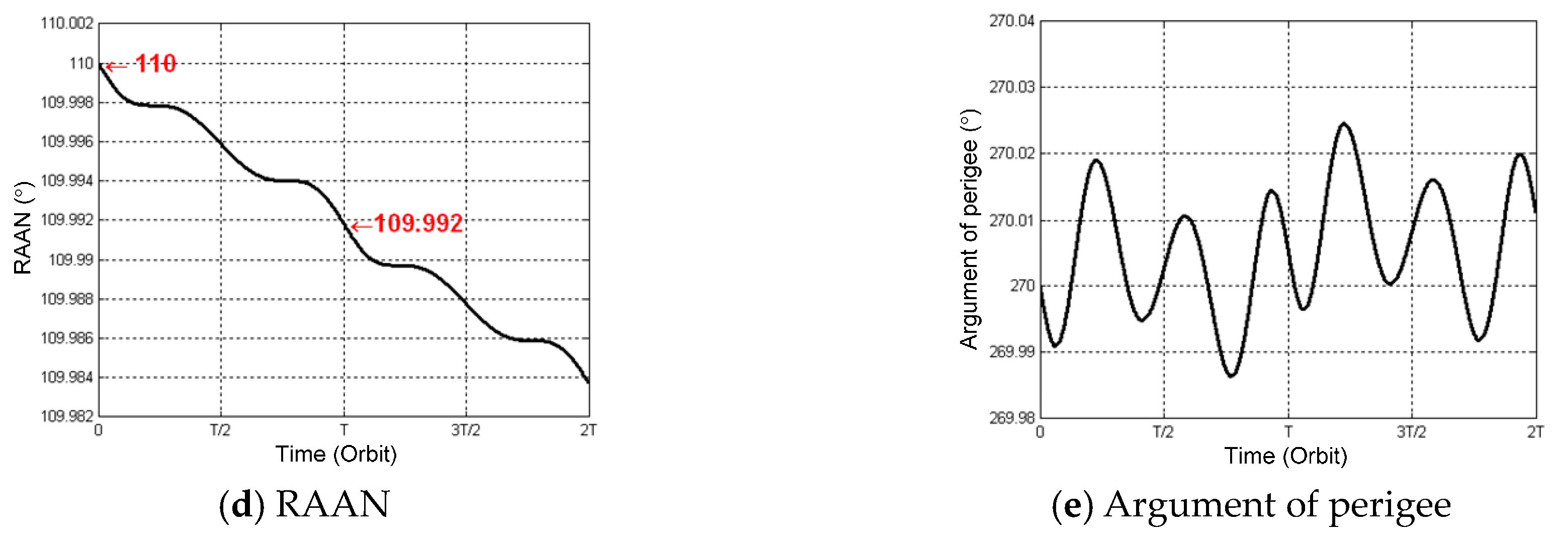 Sensors 16 01420 g002b 1024