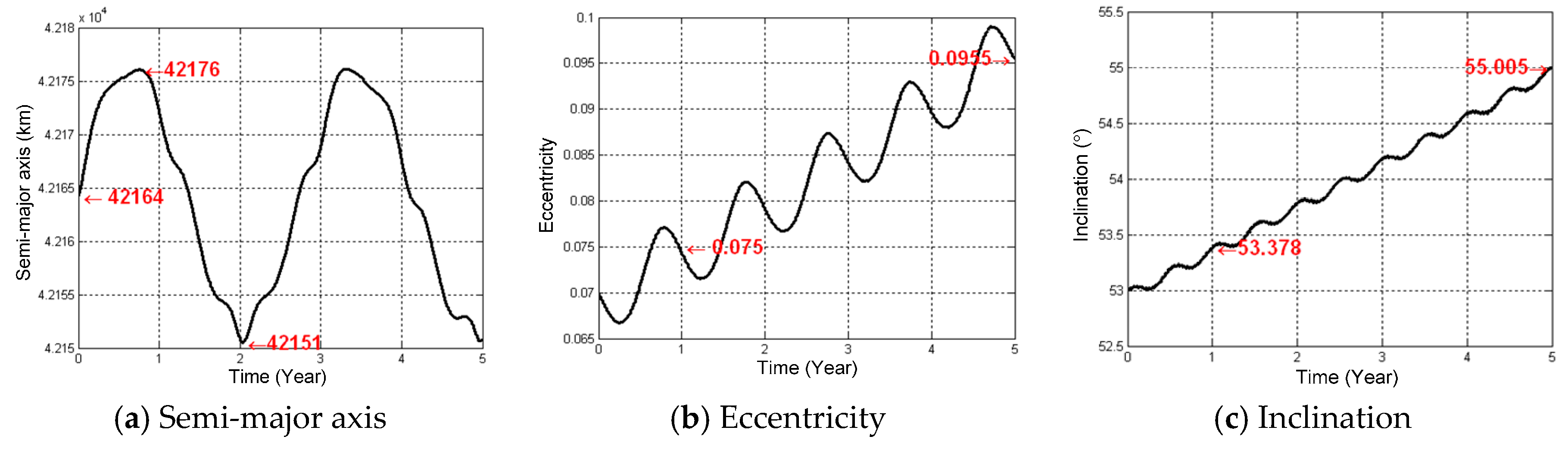 Sensors 16 01420 g003a 1024