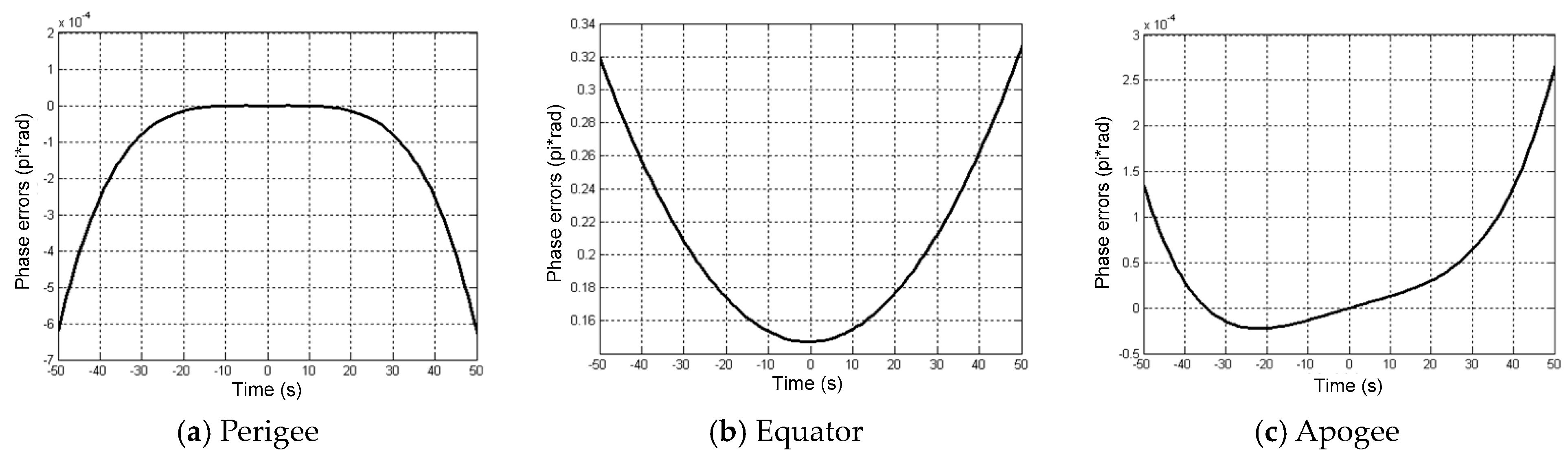Sensors 16 01420 g004 1024
