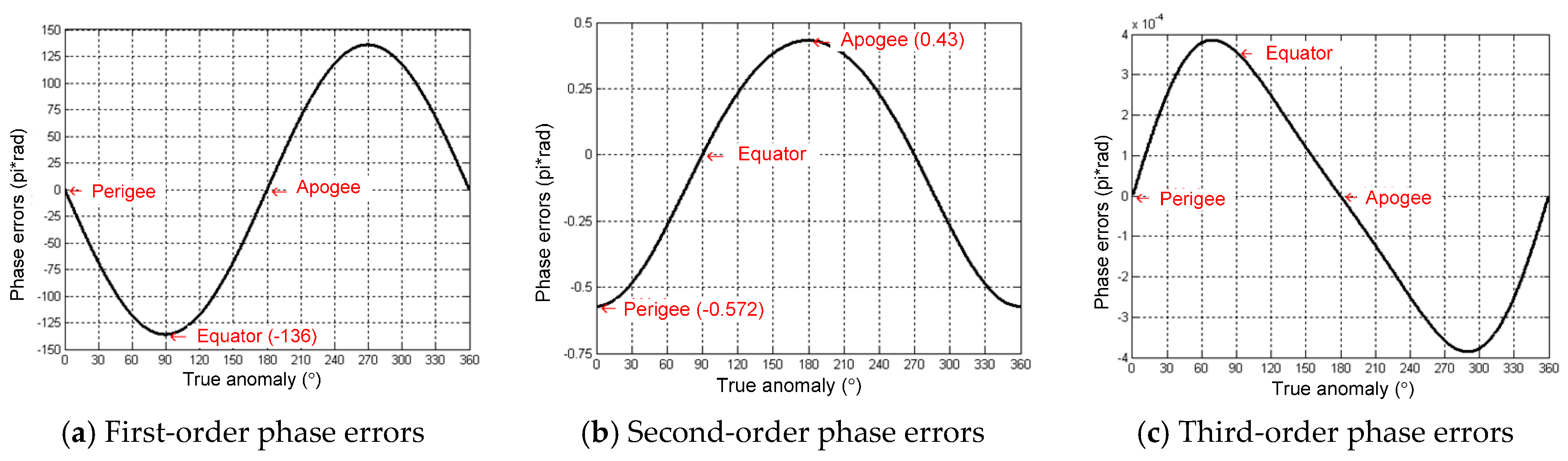 Sensors 16 01420 g005 1024