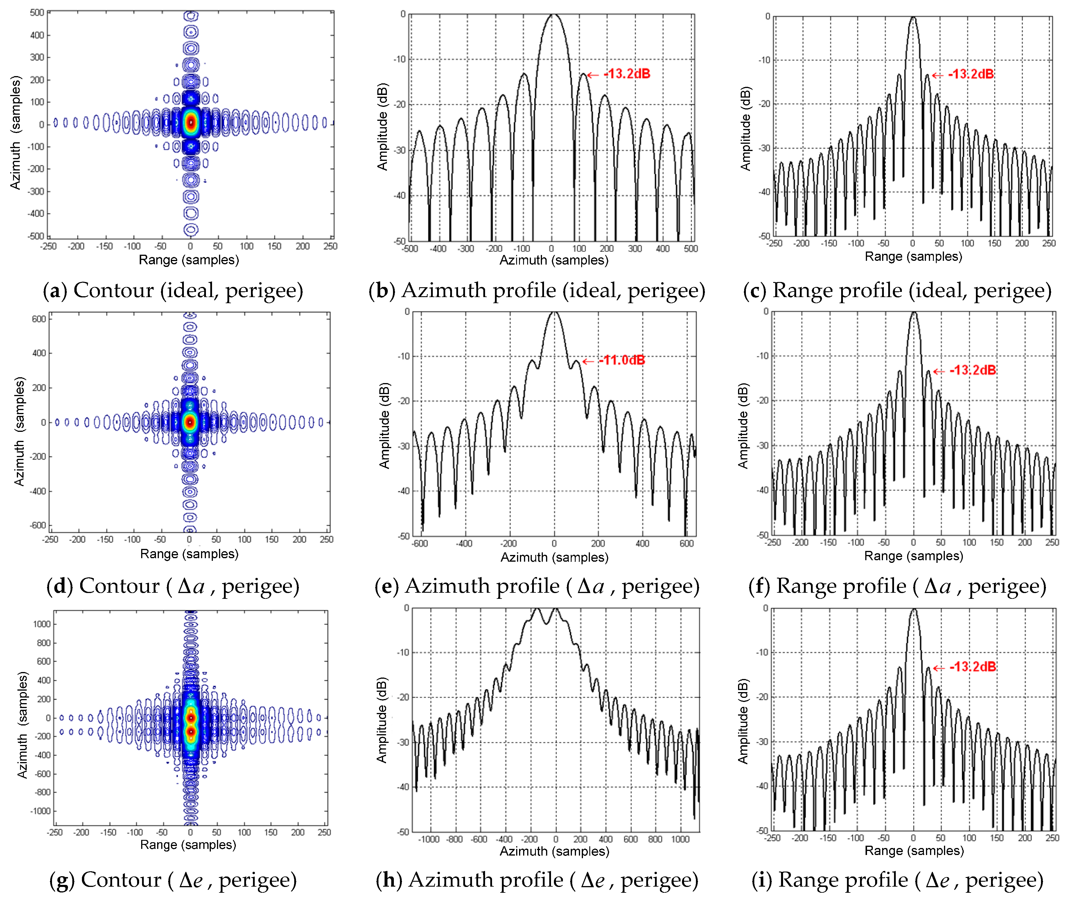 Sensors 16 01420 g007a 1024