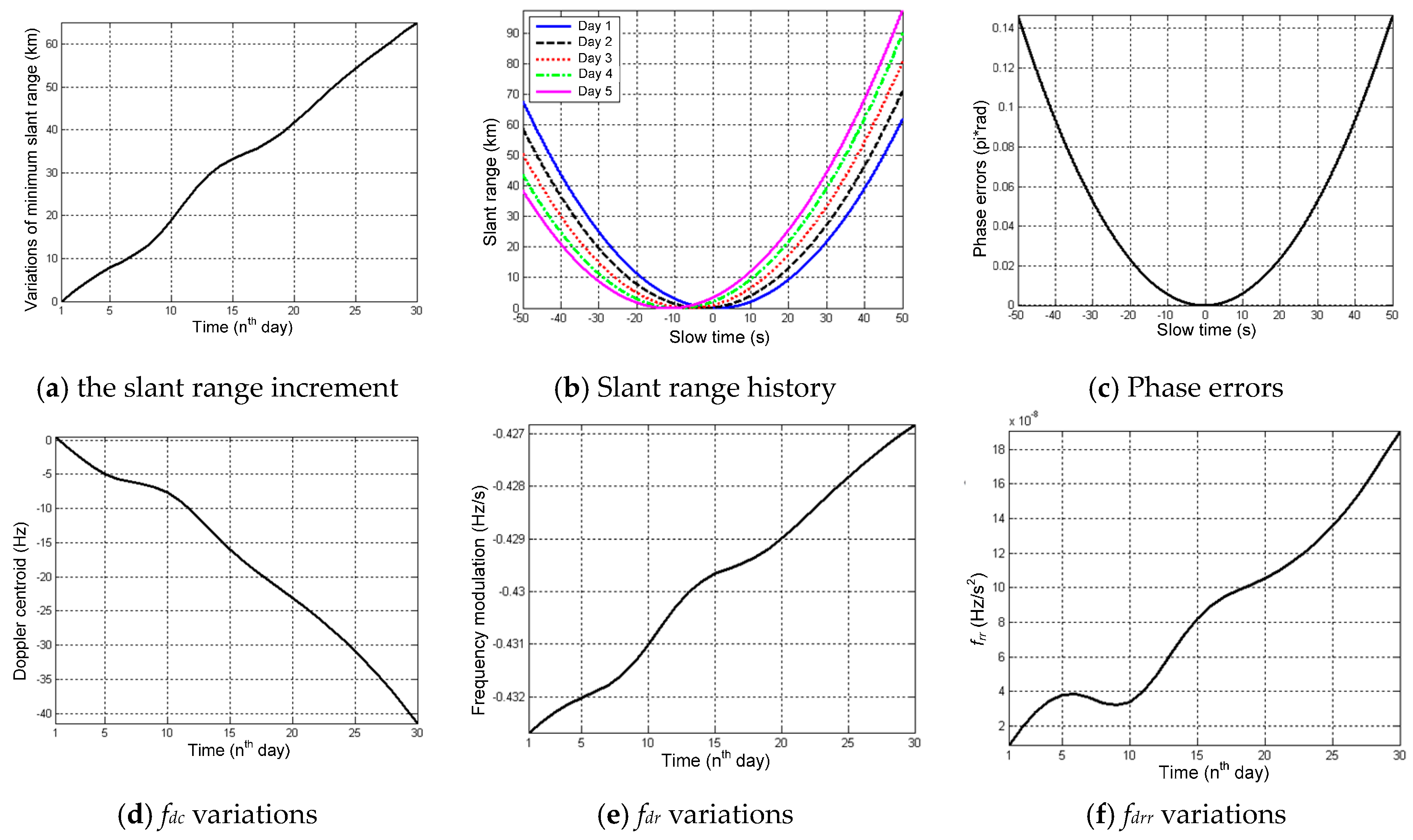Sensors 16 01420 g008 1024