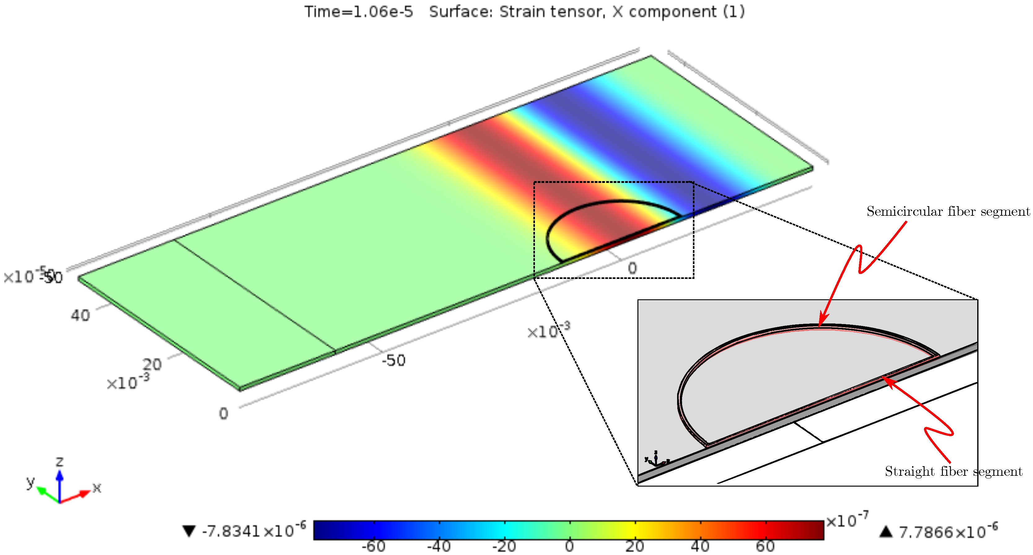Sensors 16 01433 g004