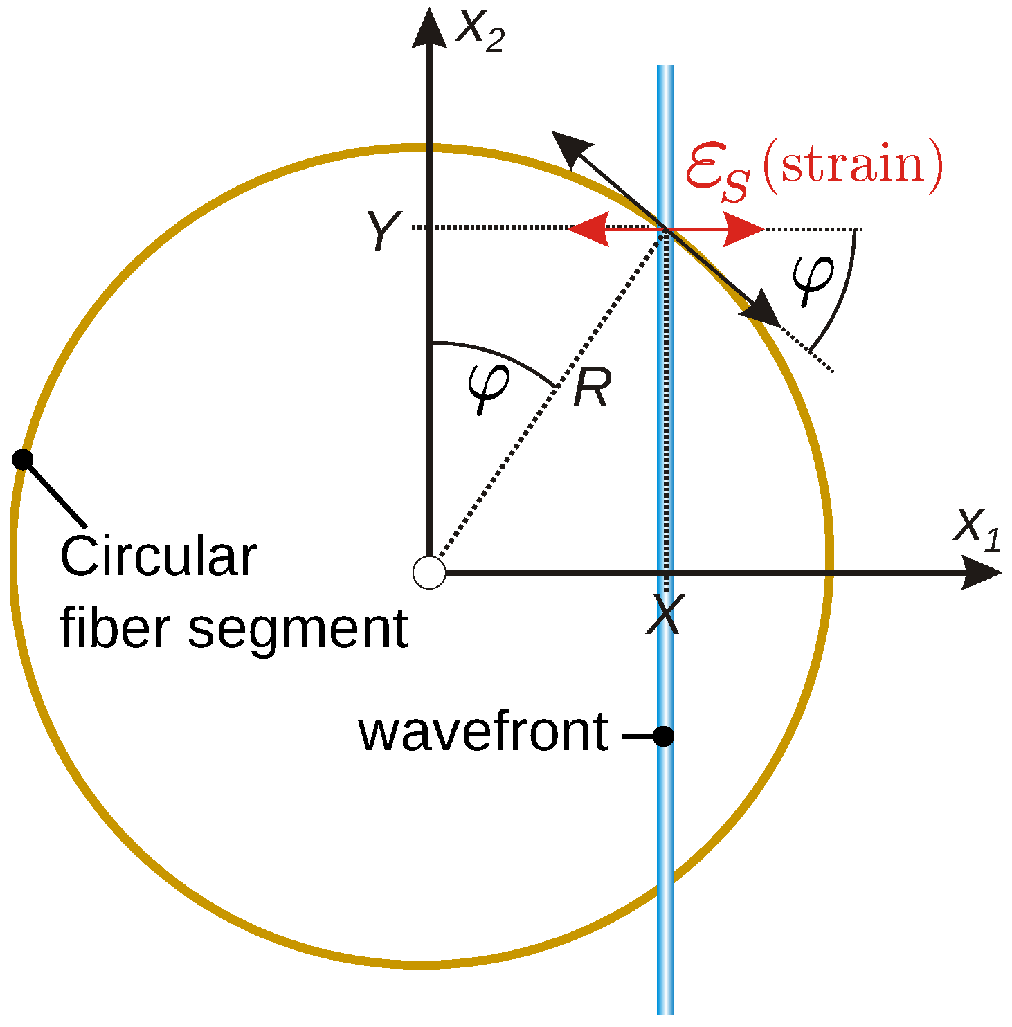 Sensors 16 01433 g005