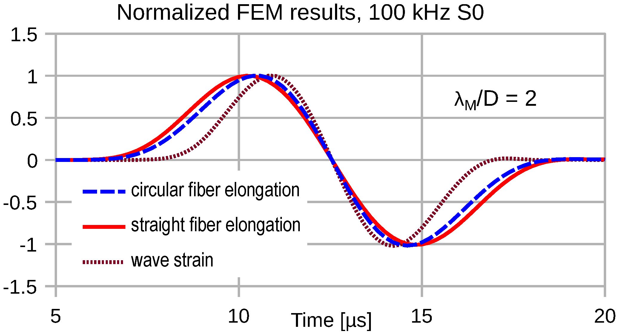 Sensors 16 01433 g008