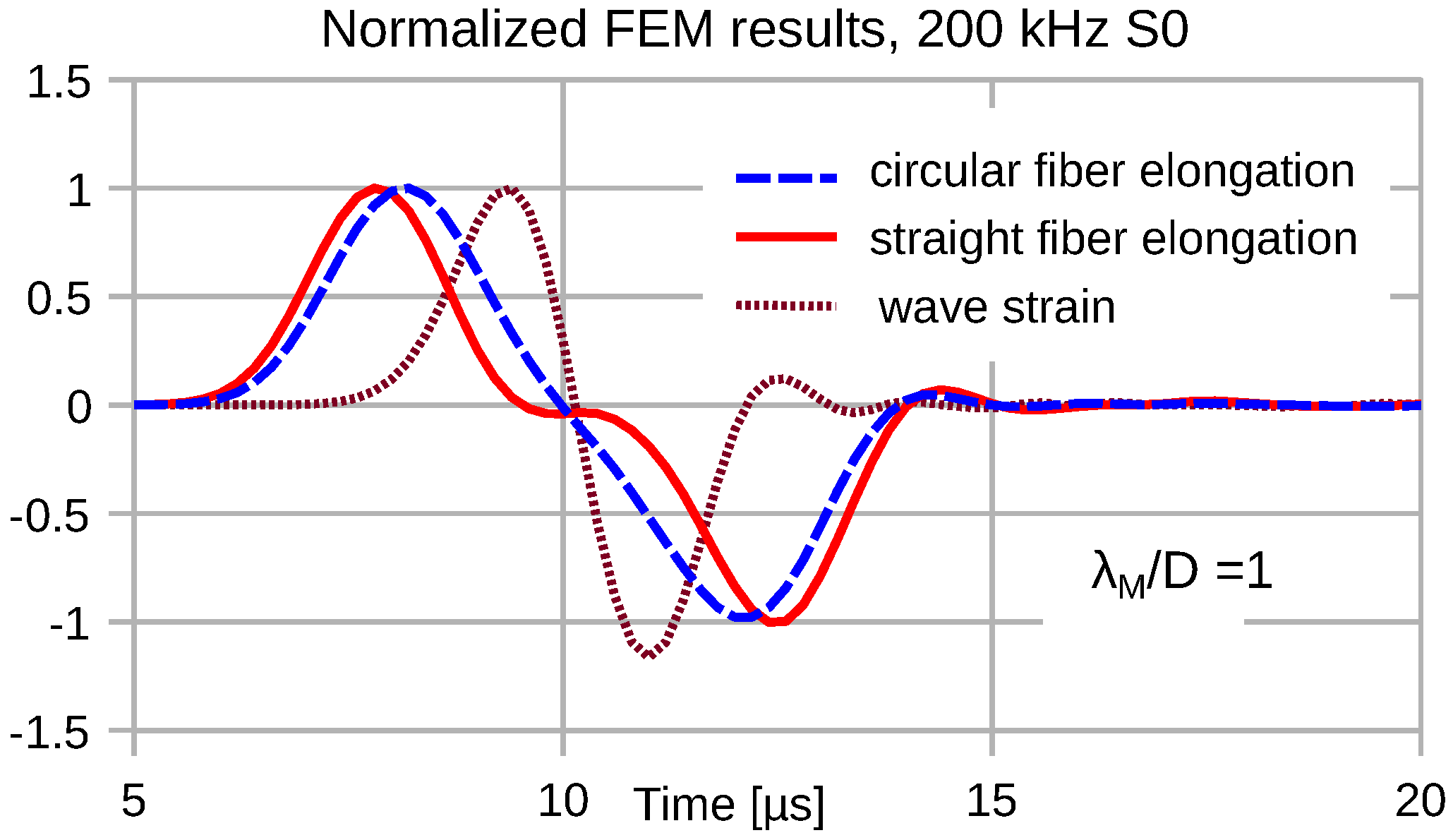 Sensors 16 01433 g009