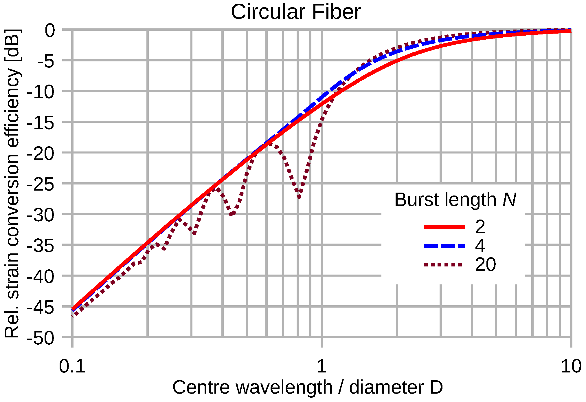 Sensors 16 01433 g014