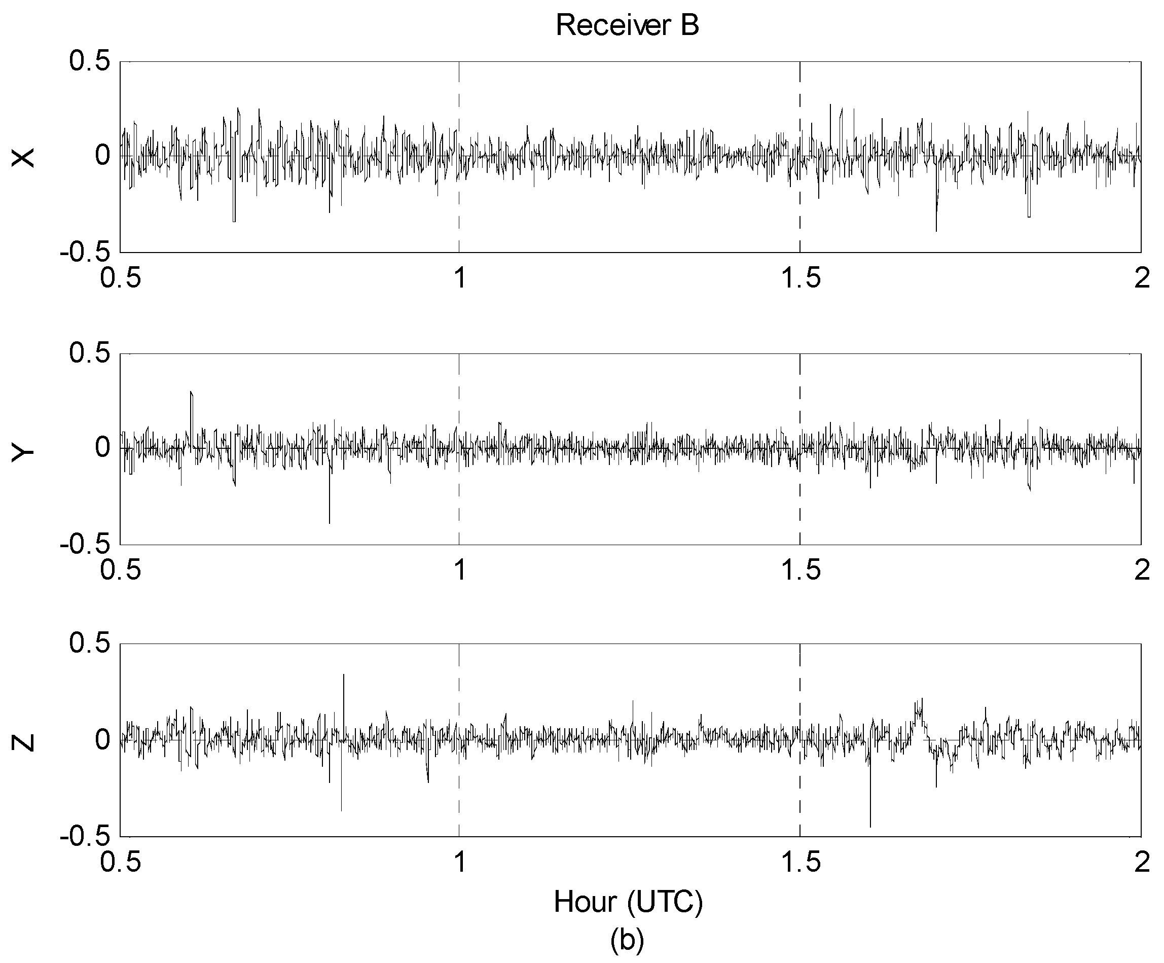 Sensors 16 01434 g002b 1024