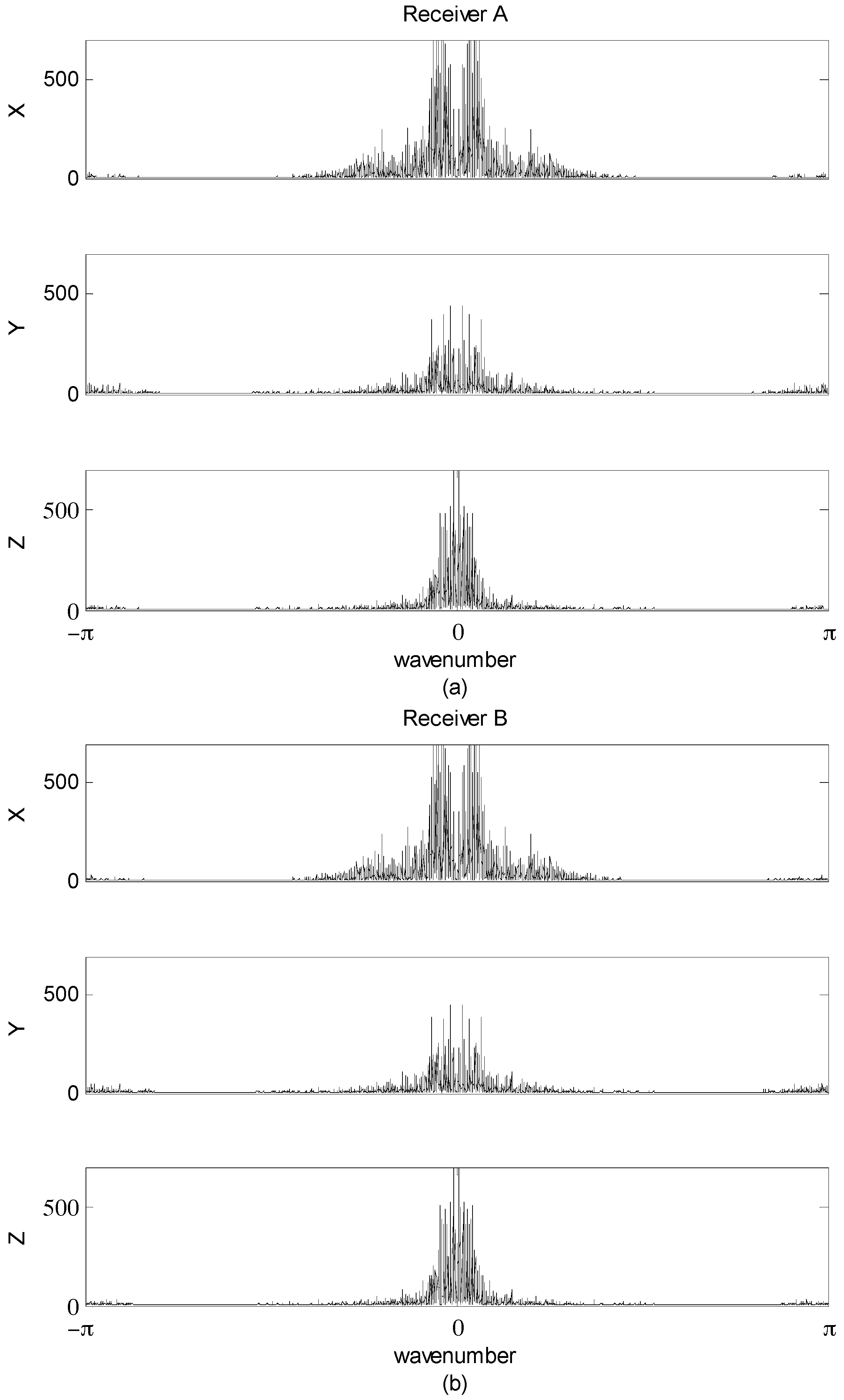 Sensors 16 01434 g004 1024