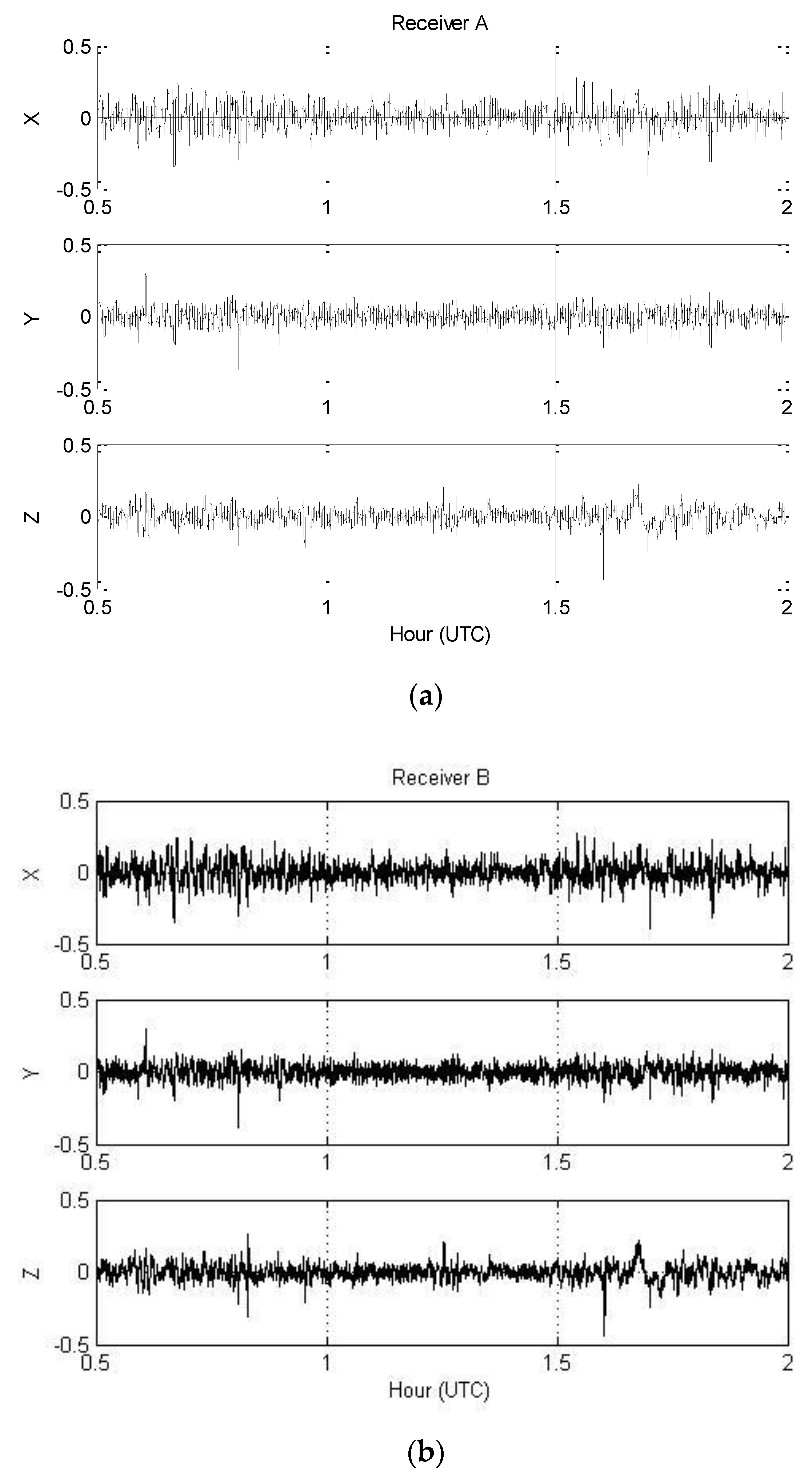 Sensors 16 01434 g007 1024