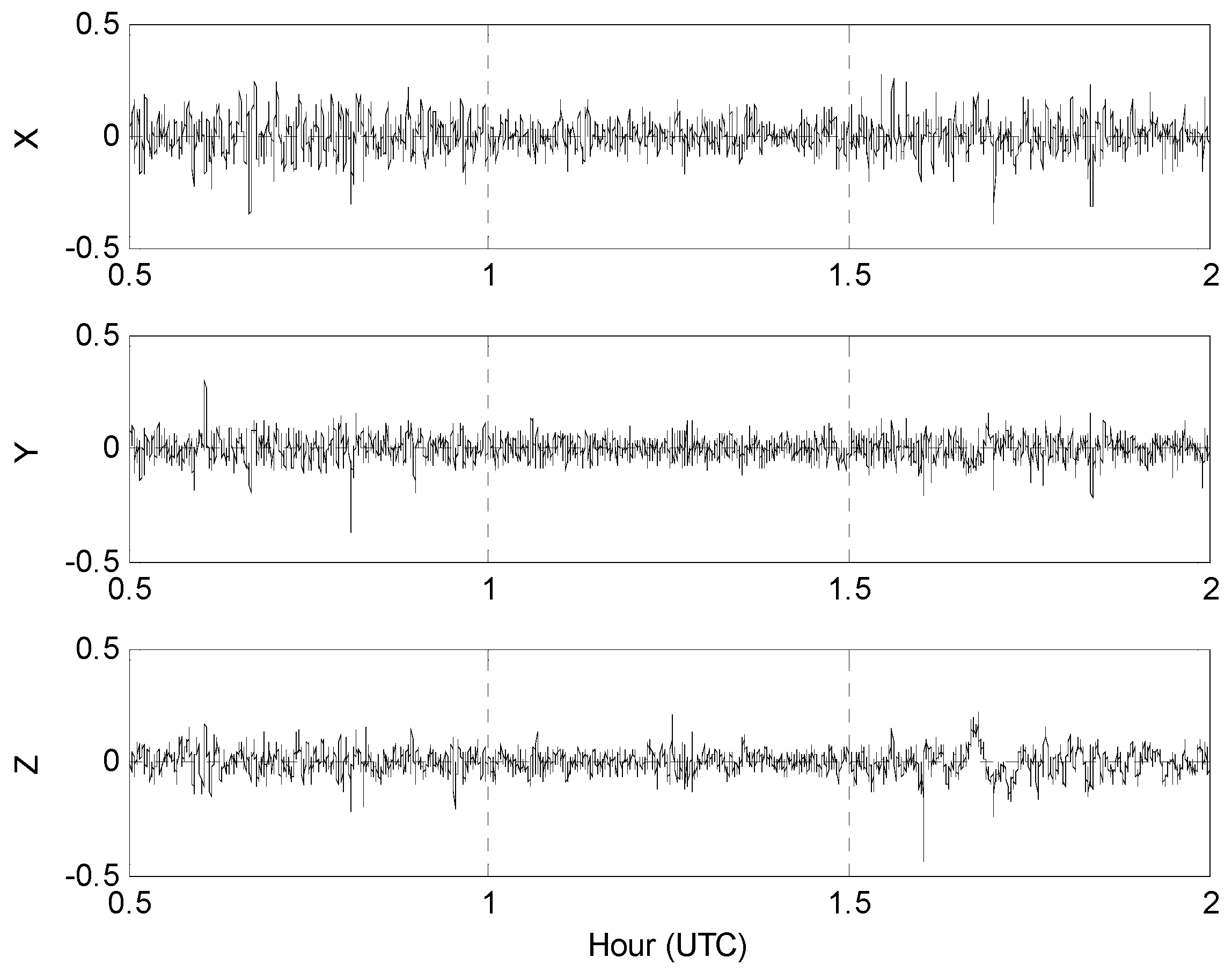 Sensors 16 01434 g008 1024