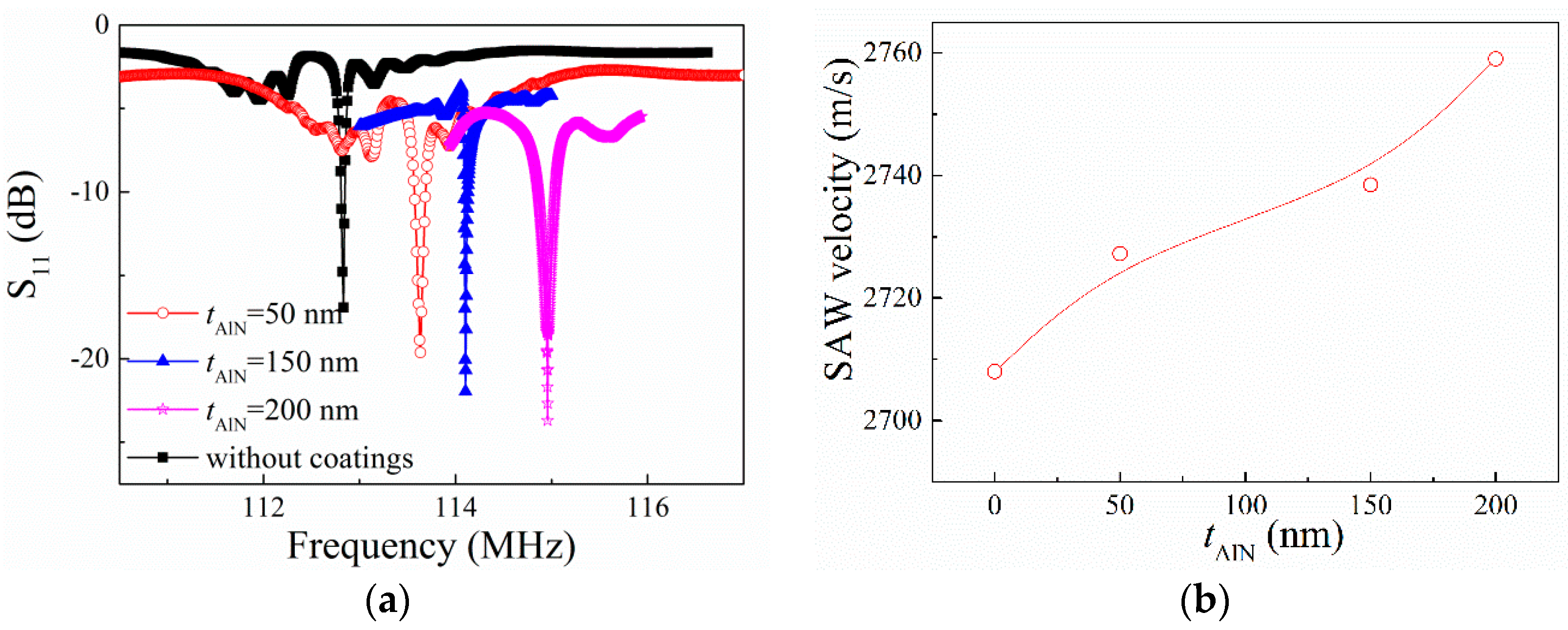 Sensors 16 01436 g002 1024