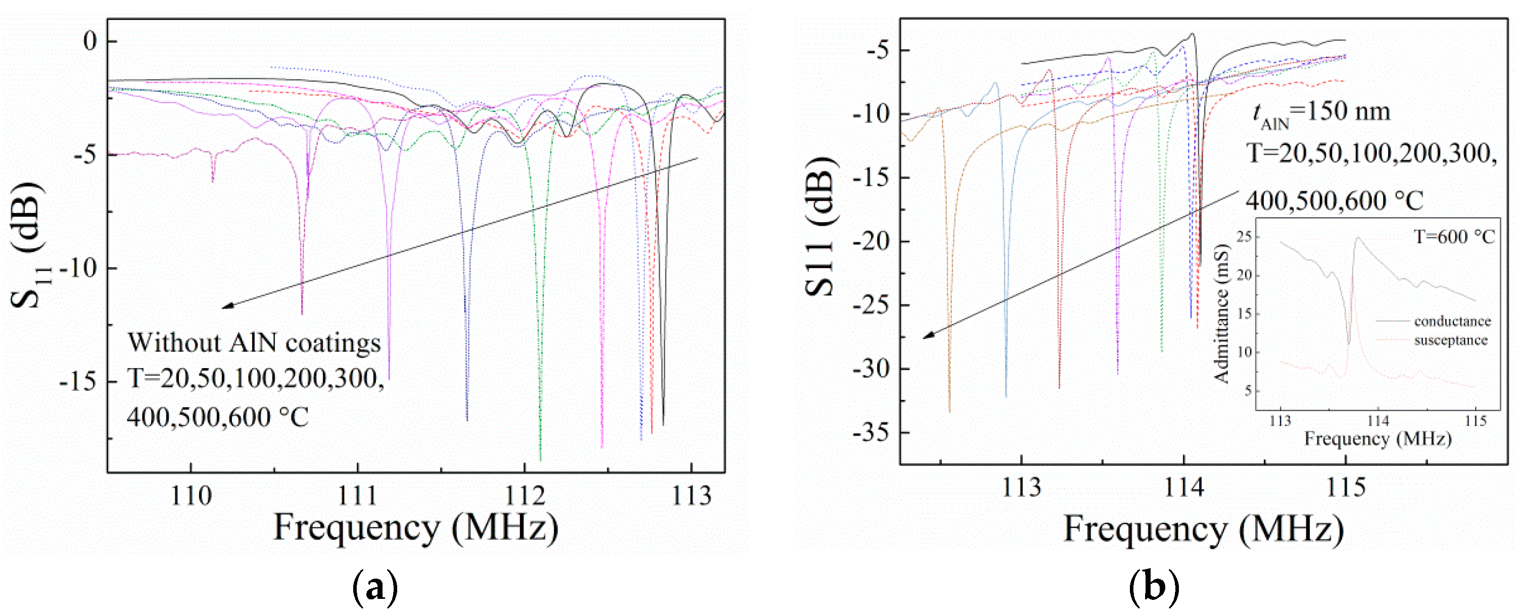 Sensors 16 01436 g003 1024