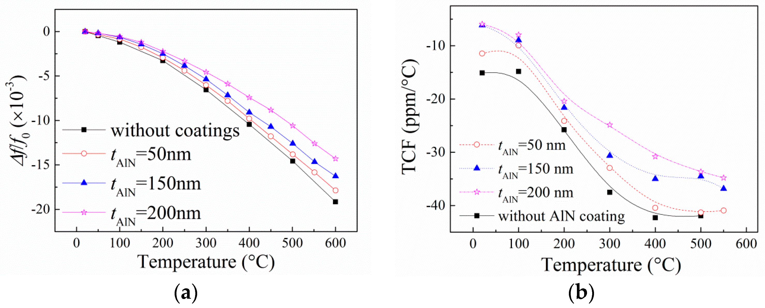 Sensors 16 01436 g004 1024