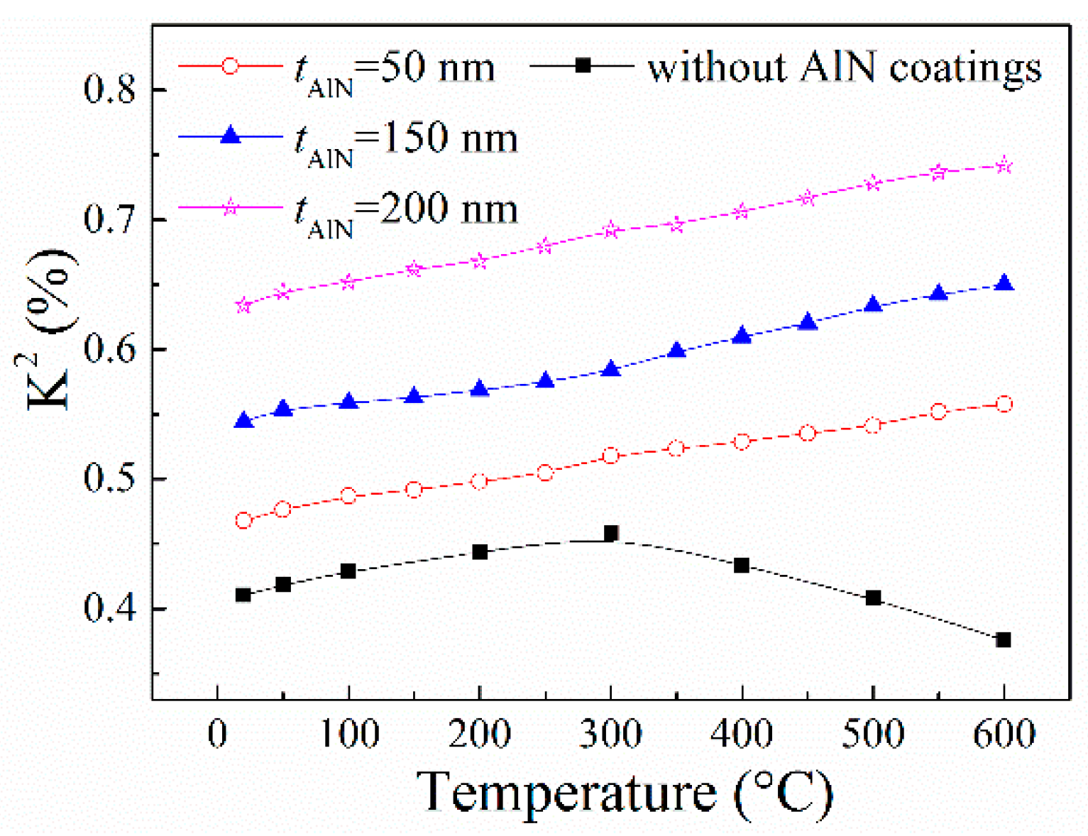 Sensors 16 01436 g005 1024