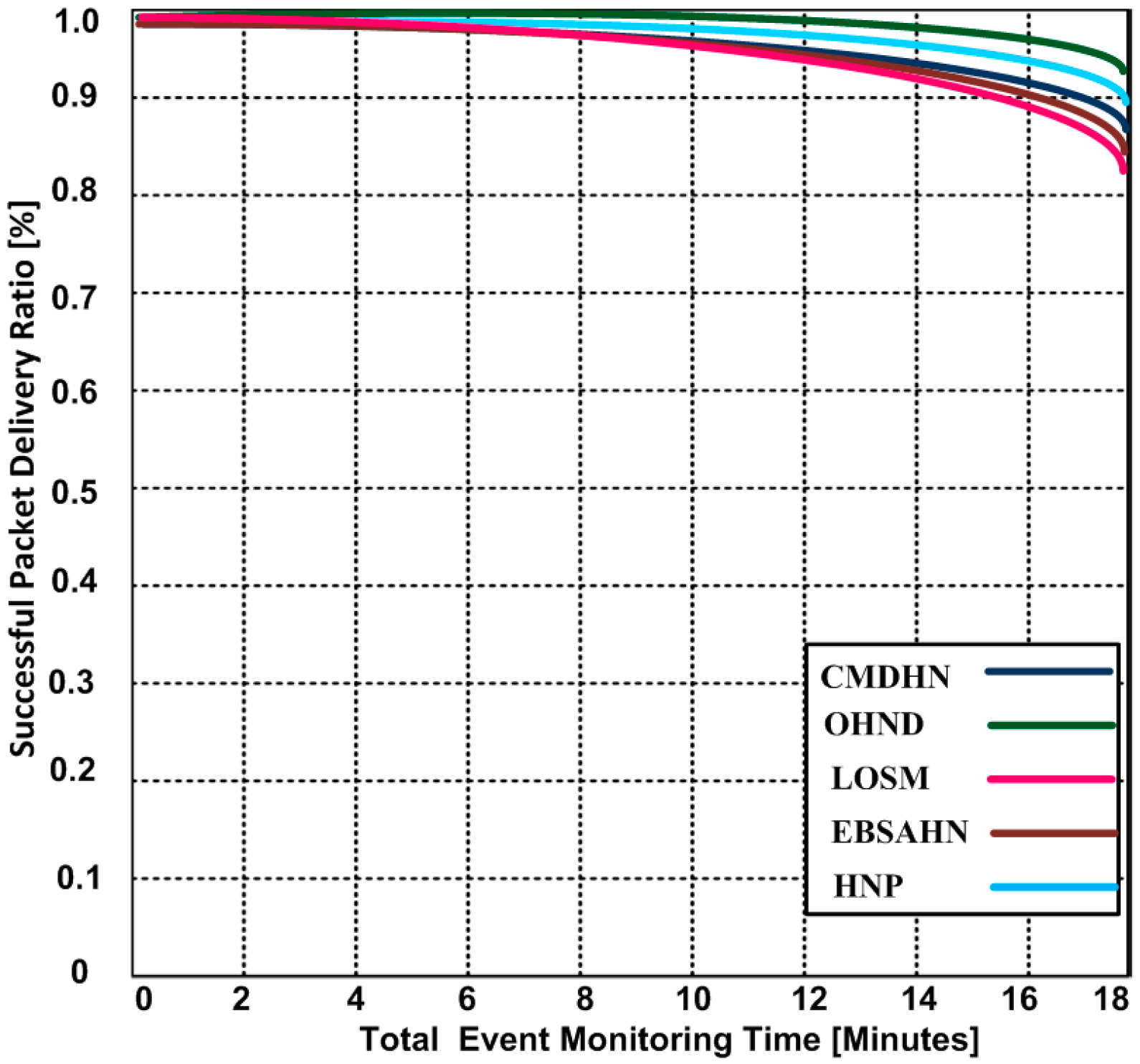 Sensors 16 01438 g006
