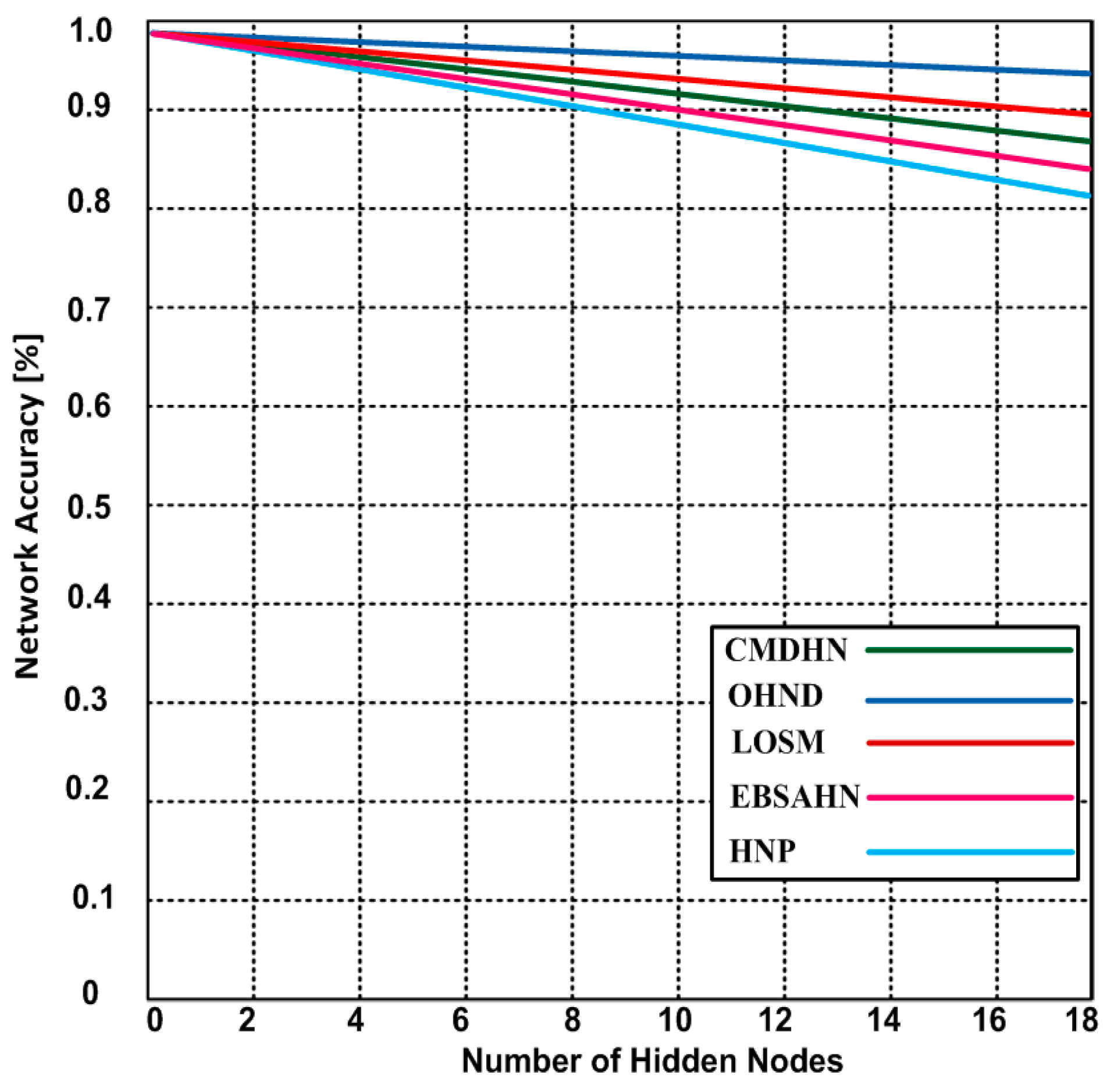 Sensors 16 01438 g007