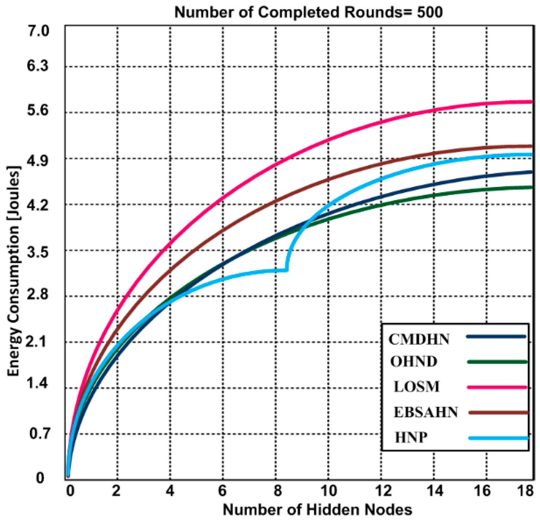 Sensors 16 01438 g008