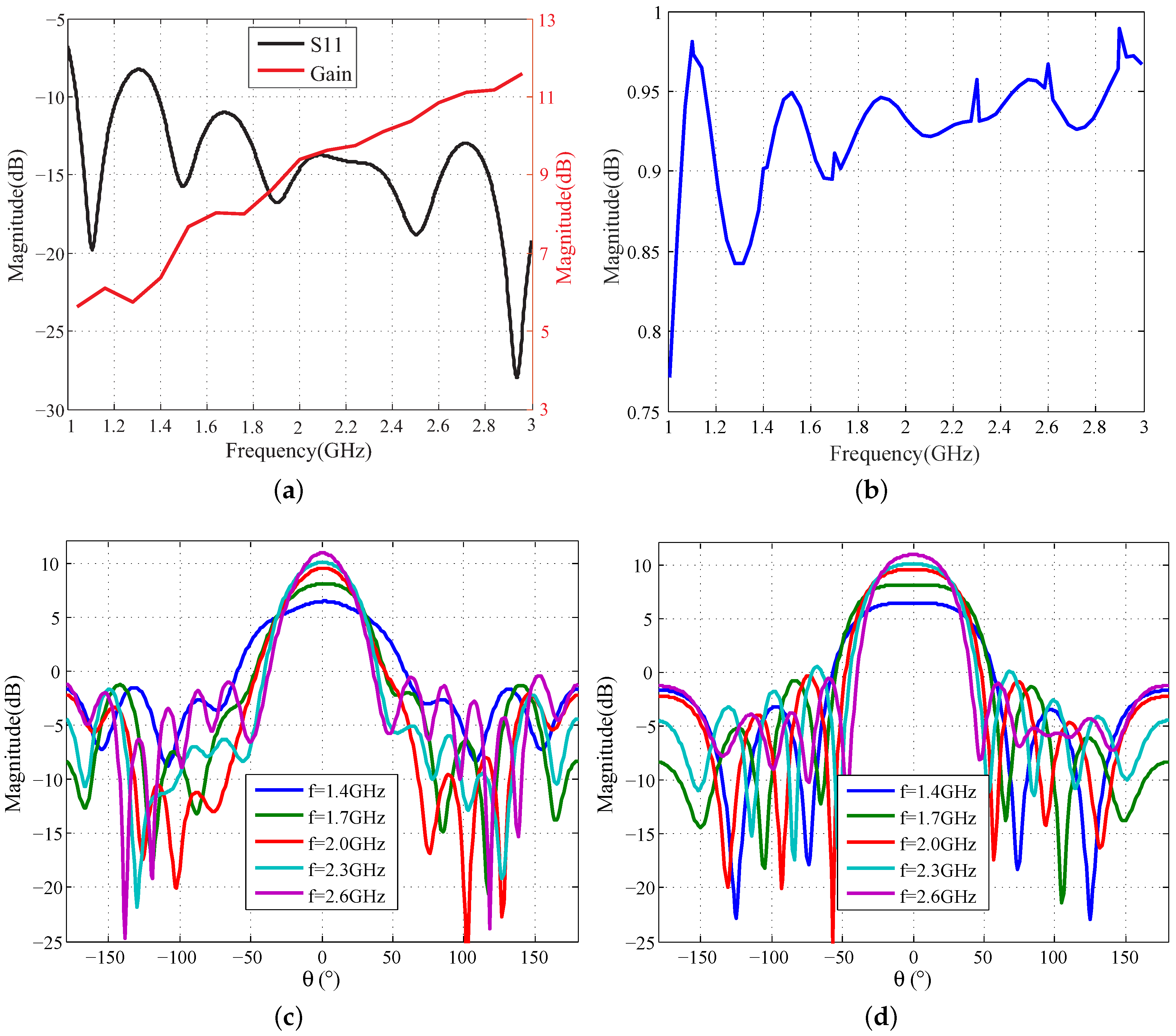 Sensors 16 01441 g004 1024