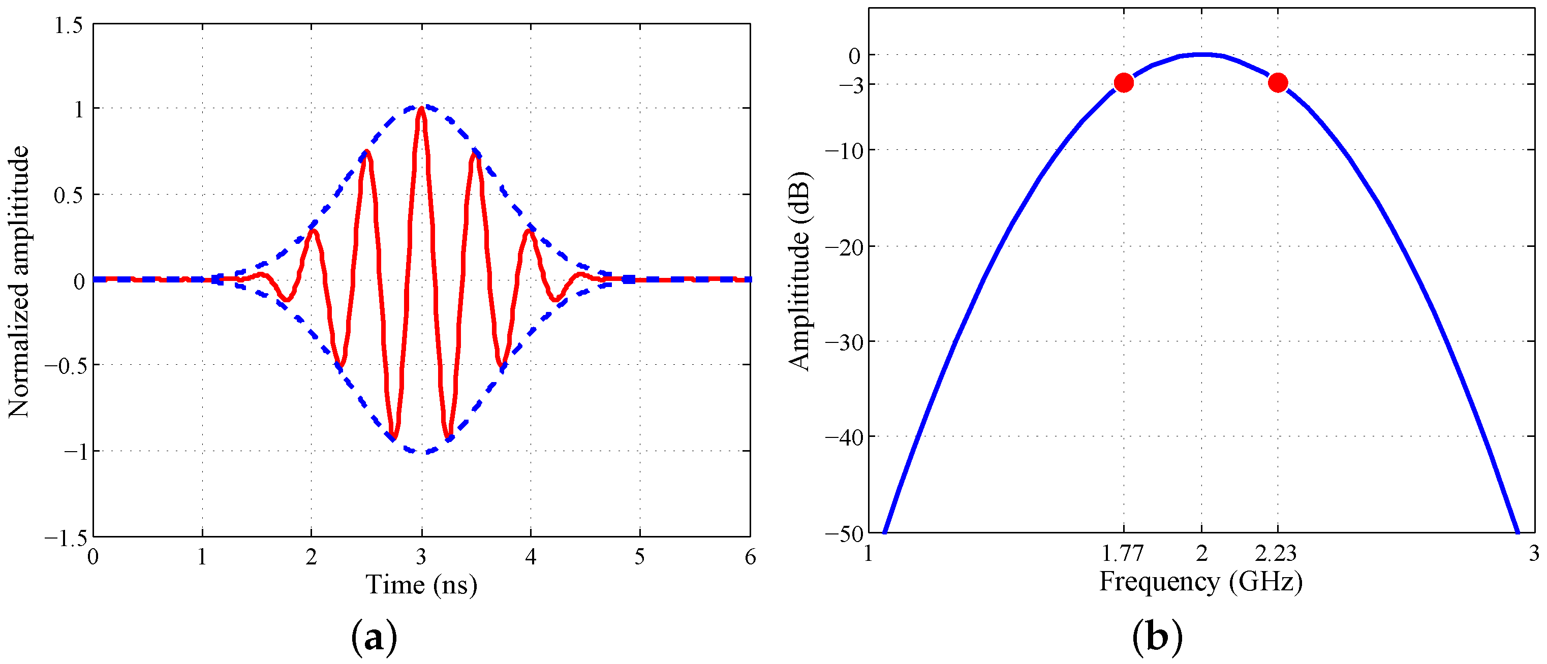 Sensors 16 01441 g005 1024