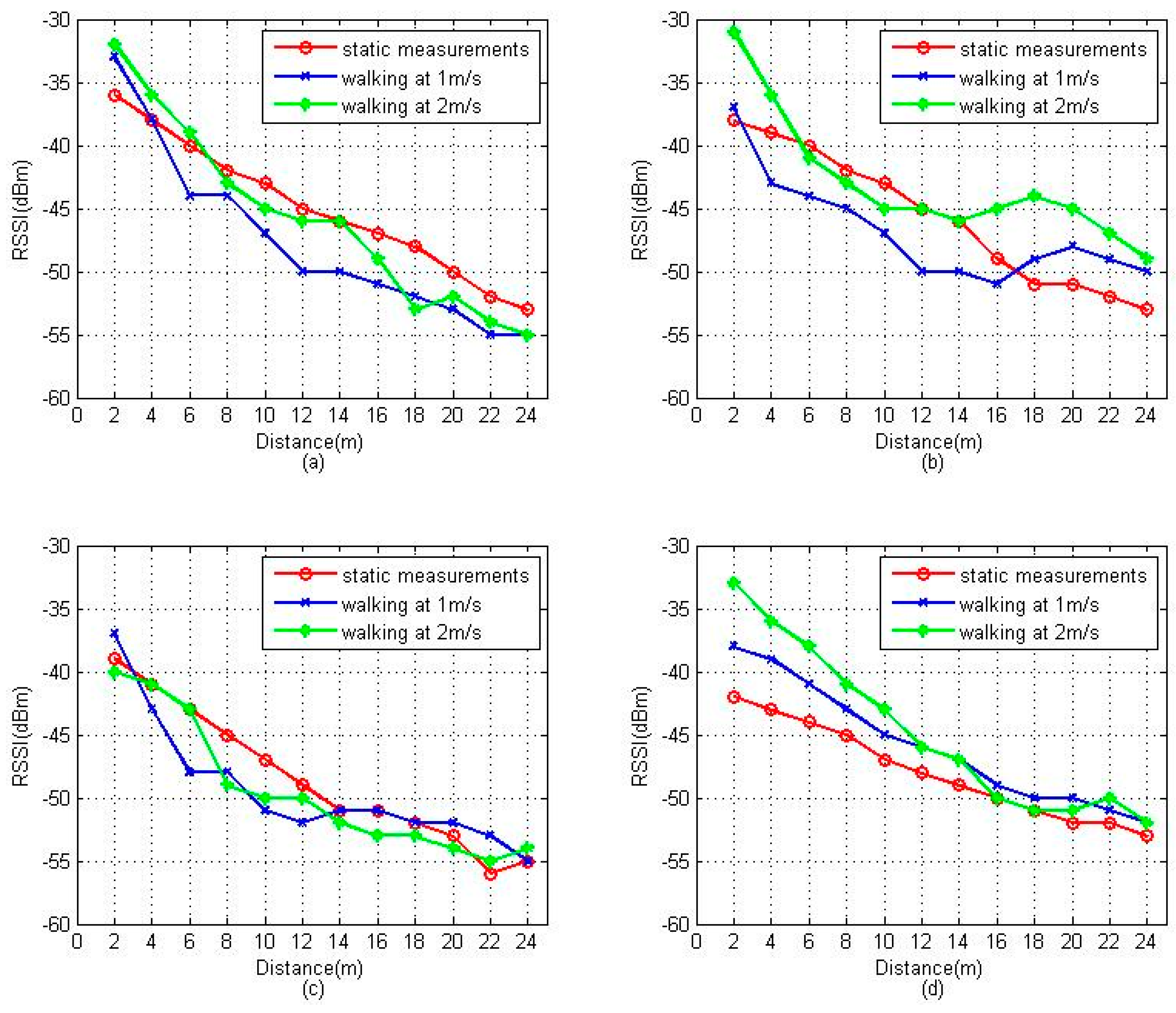 Sensors 16 01447 g002 1024